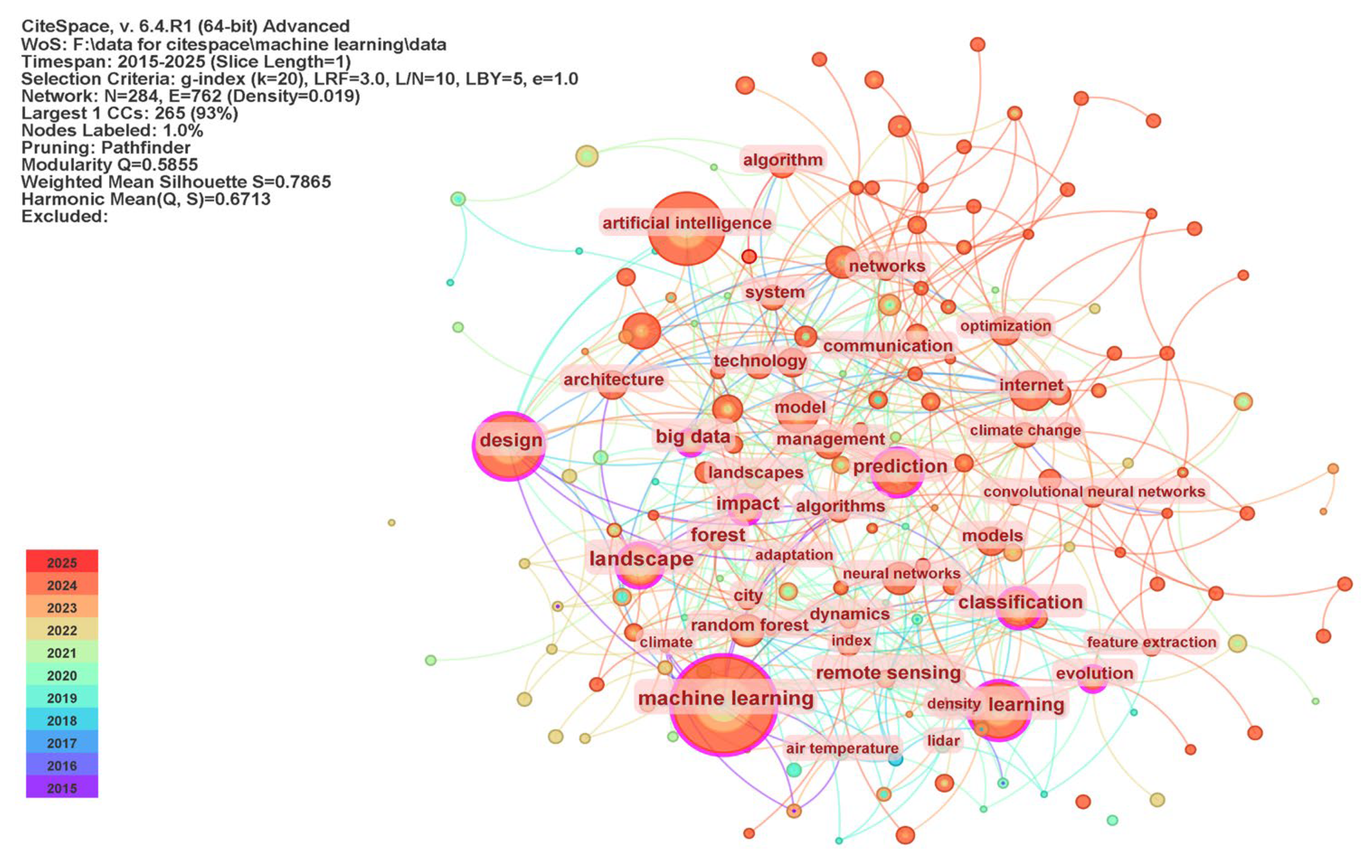 Buildings 15 03827 g003