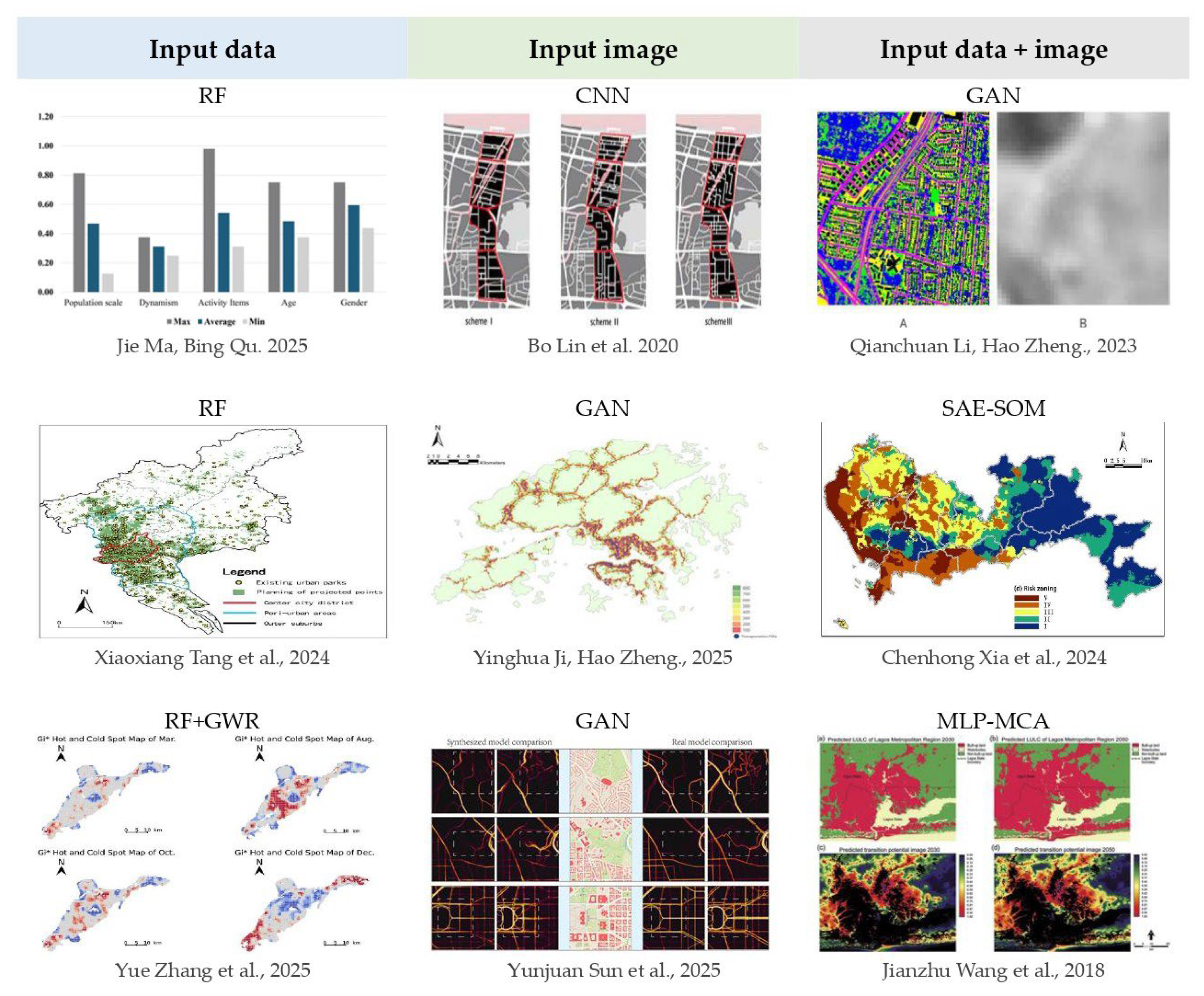 Buildings 15 03827 g005