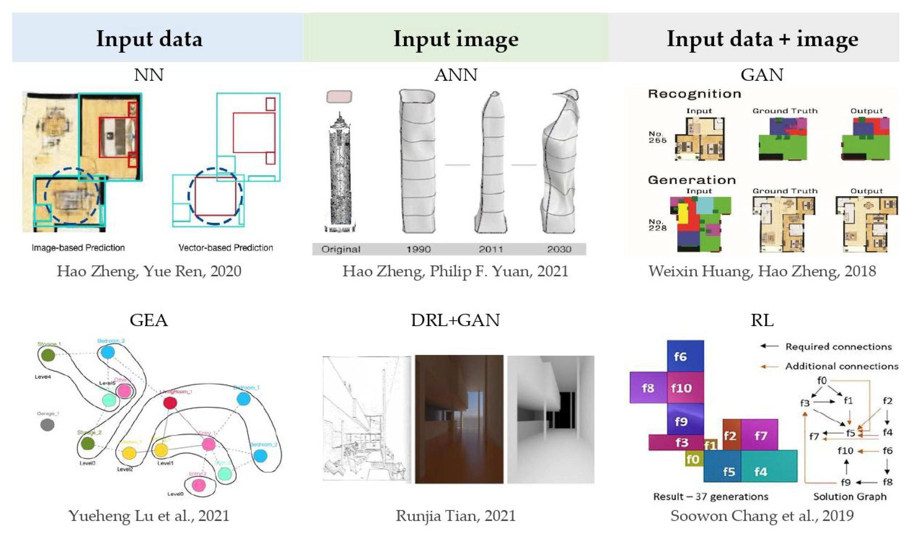 Buildings 15 03827 g006