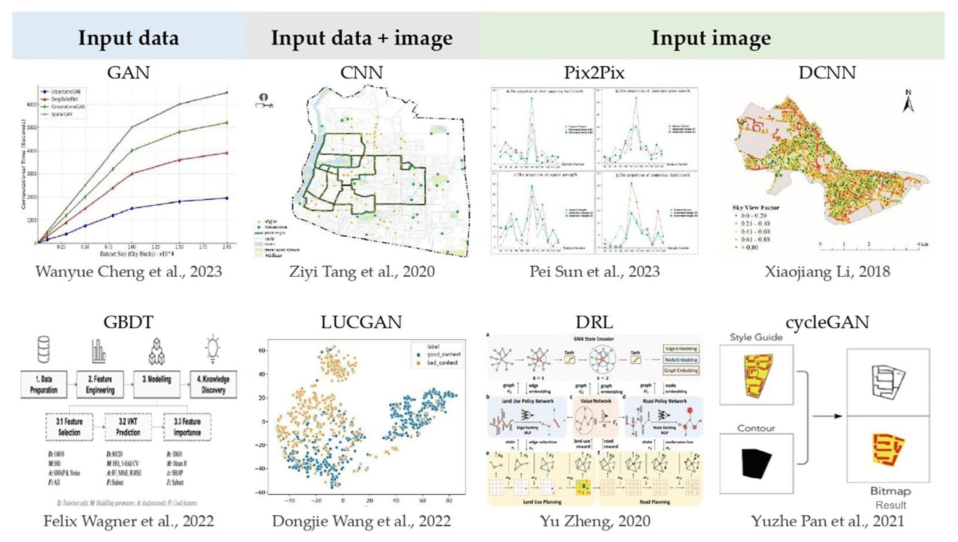 Buildings 15 03827 g007