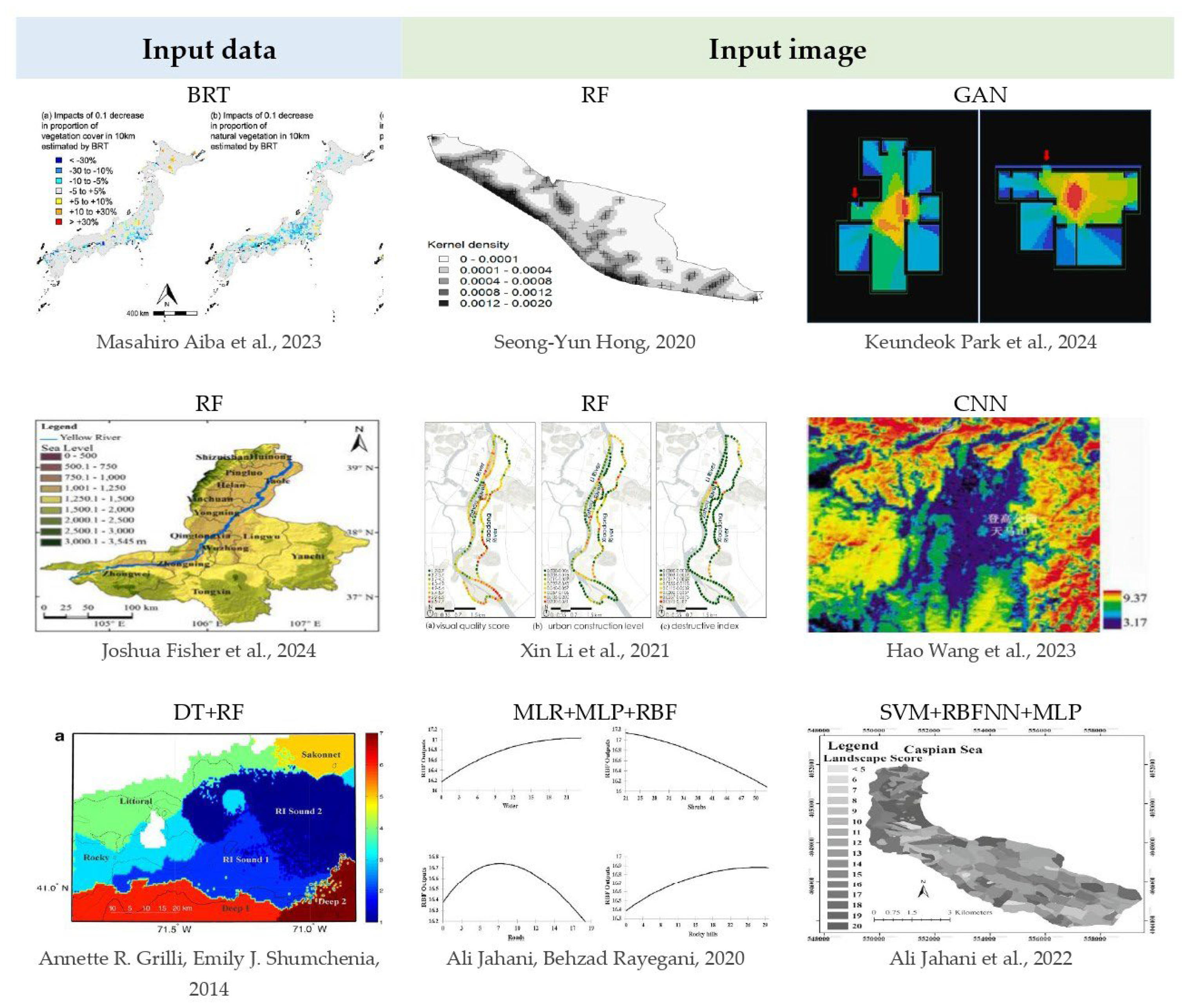 Buildings 15 03827 g012