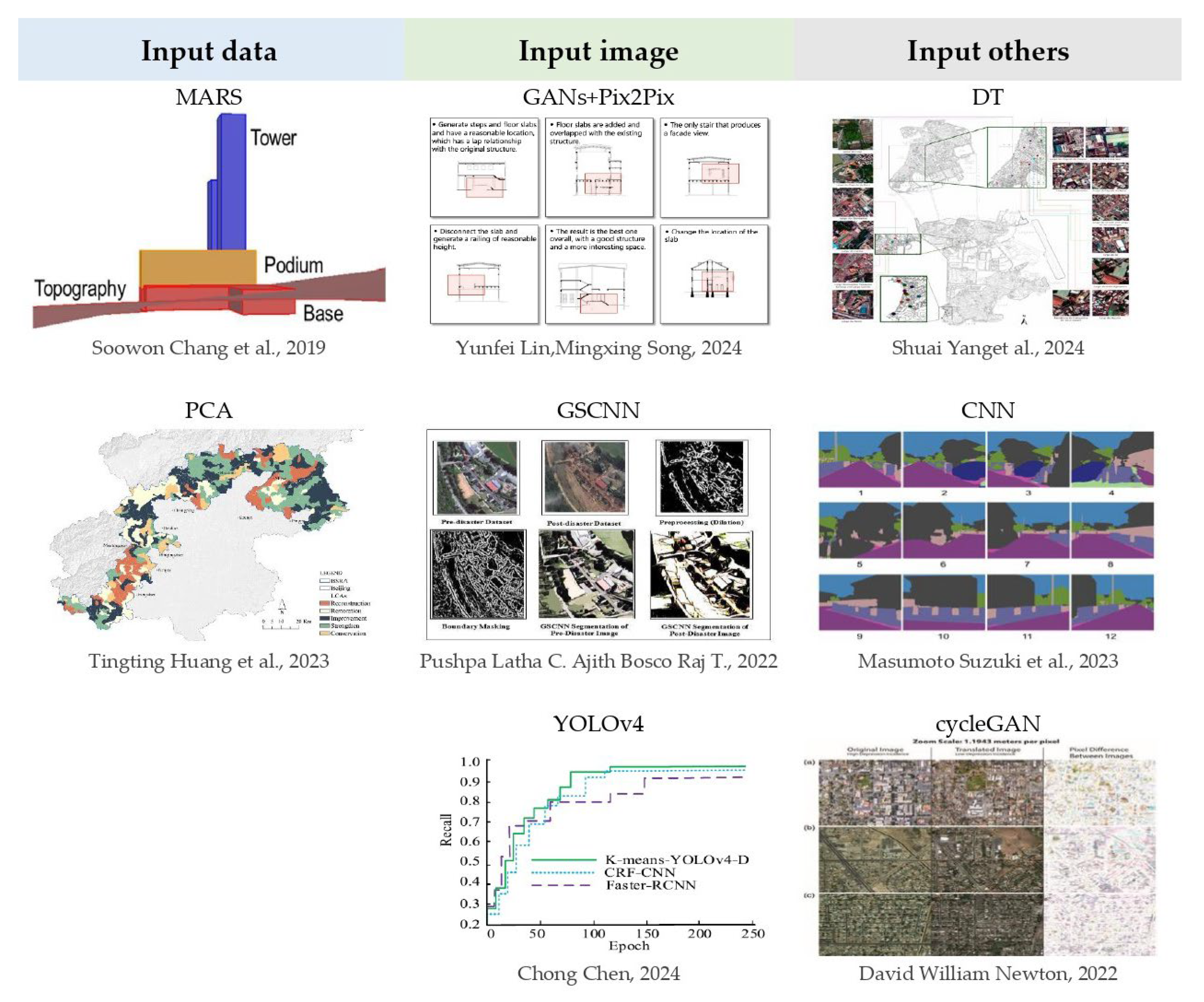 Buildings 15 03827 g013