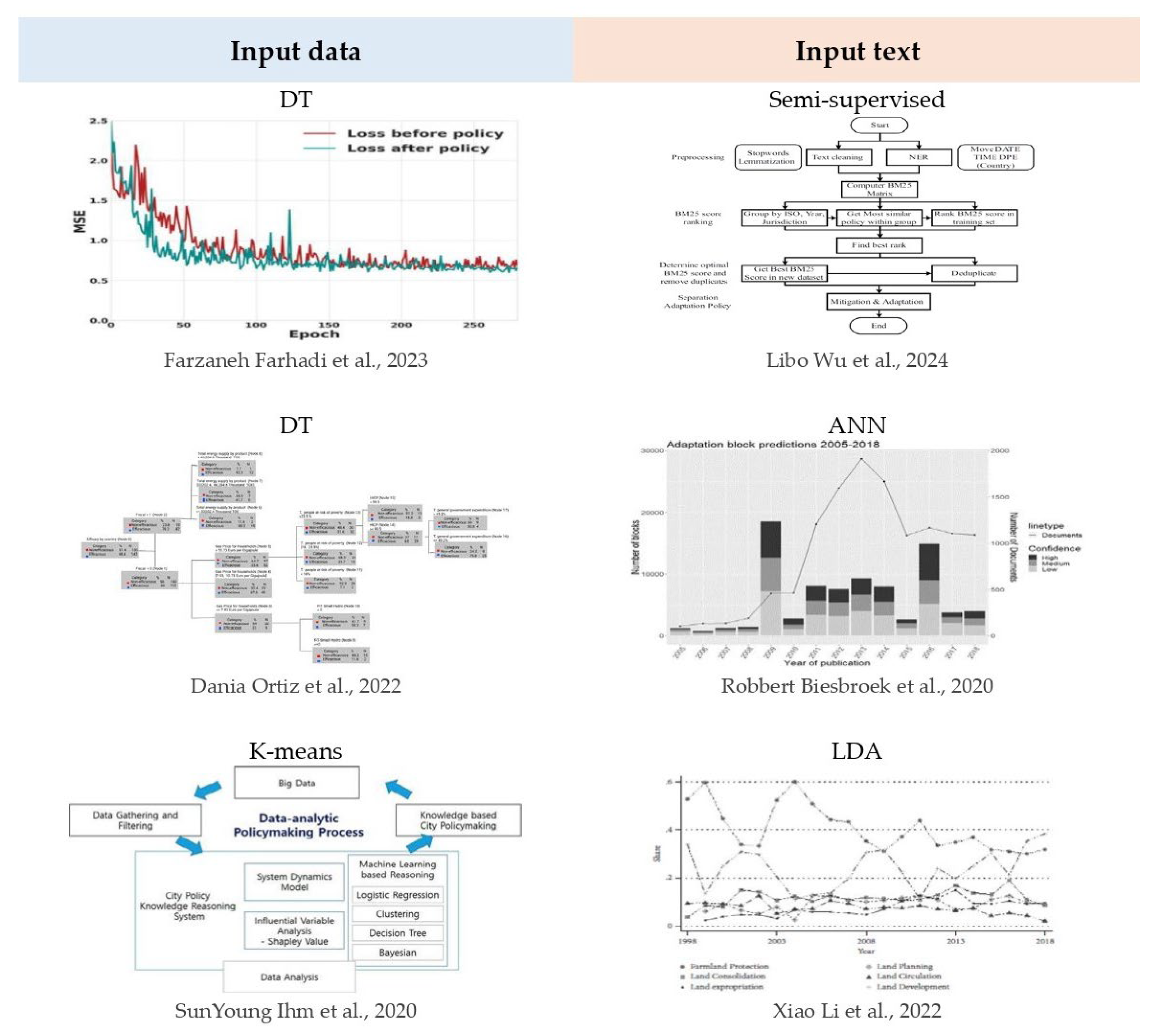Buildings 15 03827 g014