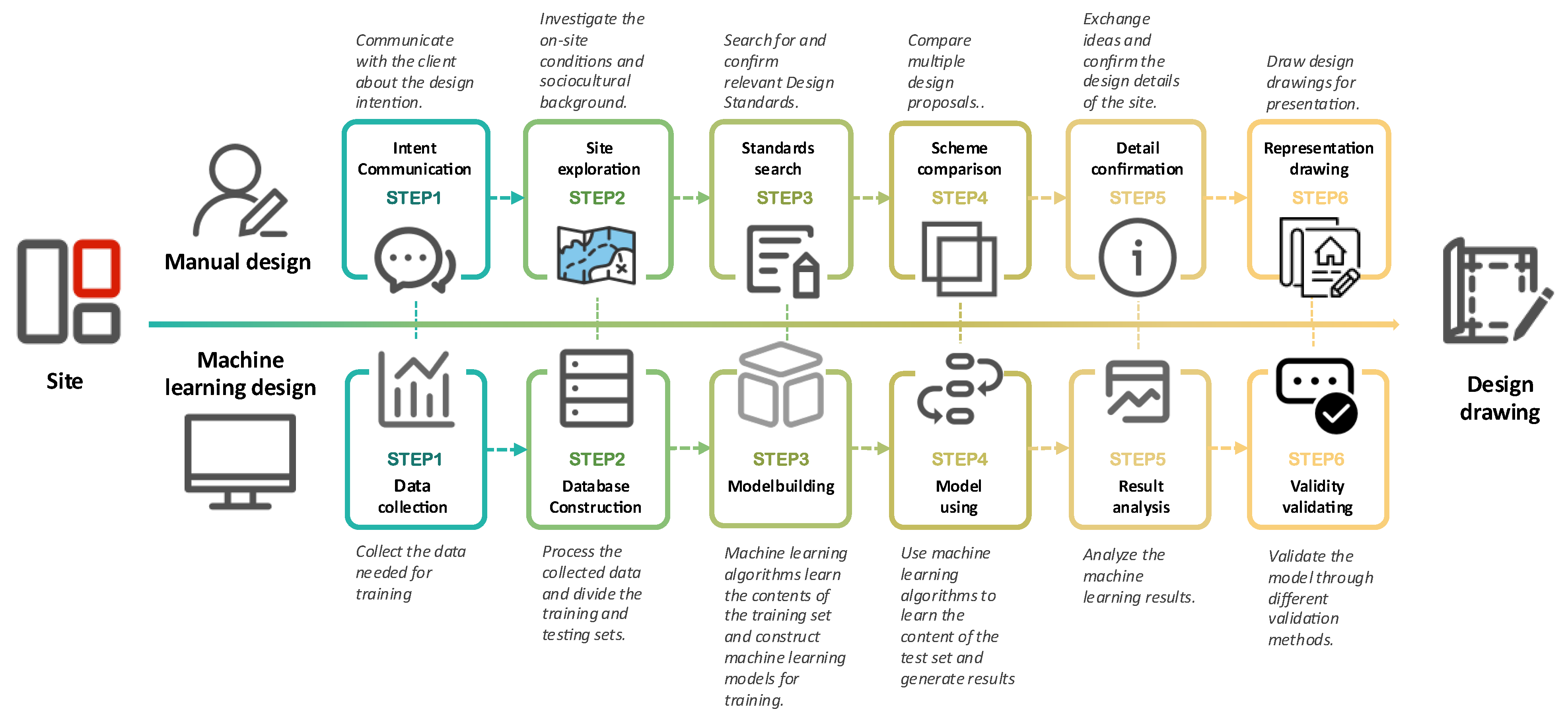 Buildings 15 03827 g017