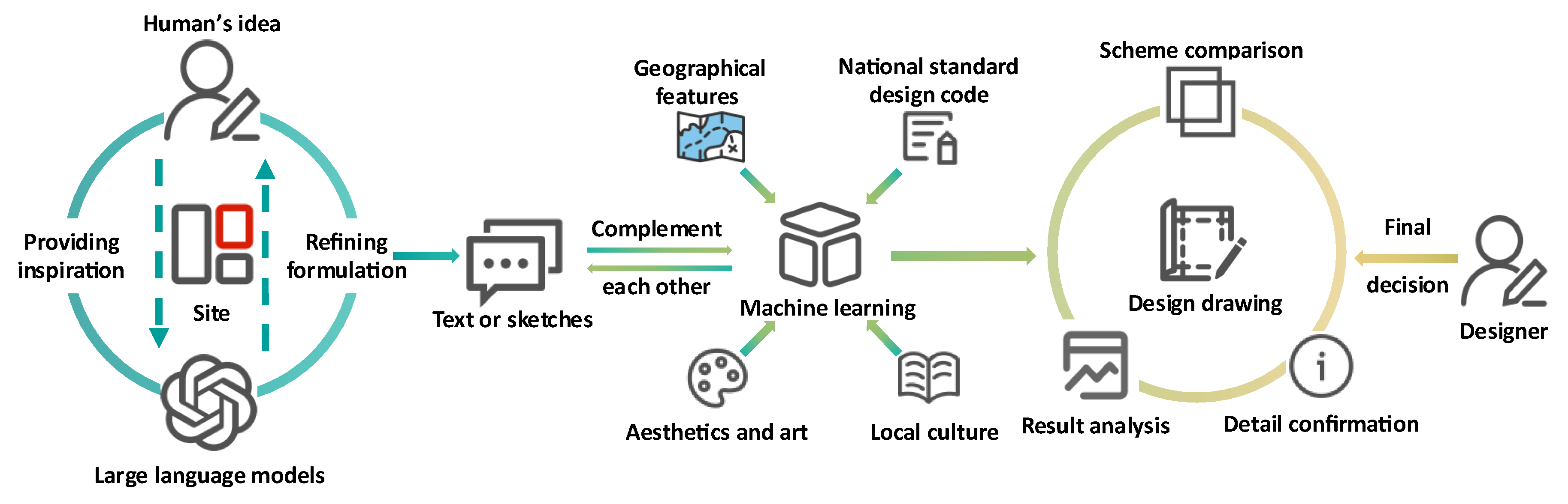 Buildings 15 03827 g018
