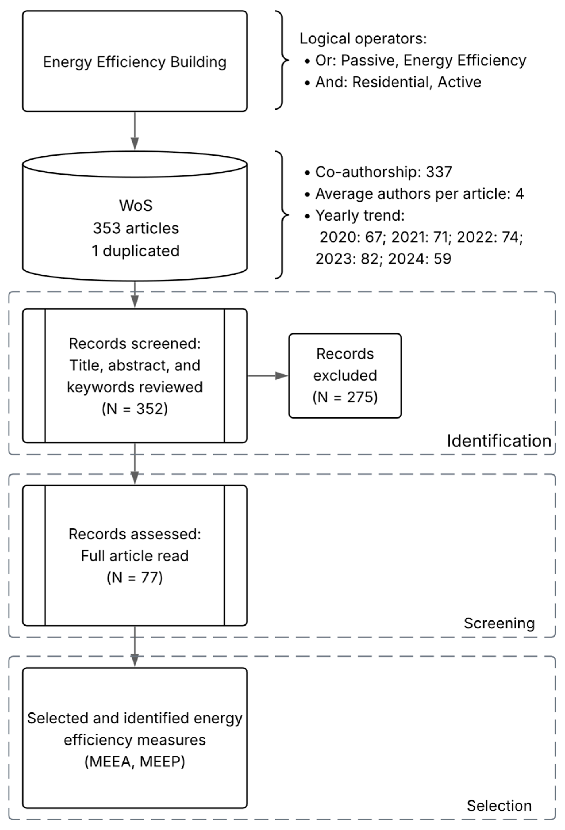 Buildings 15 03828 g002