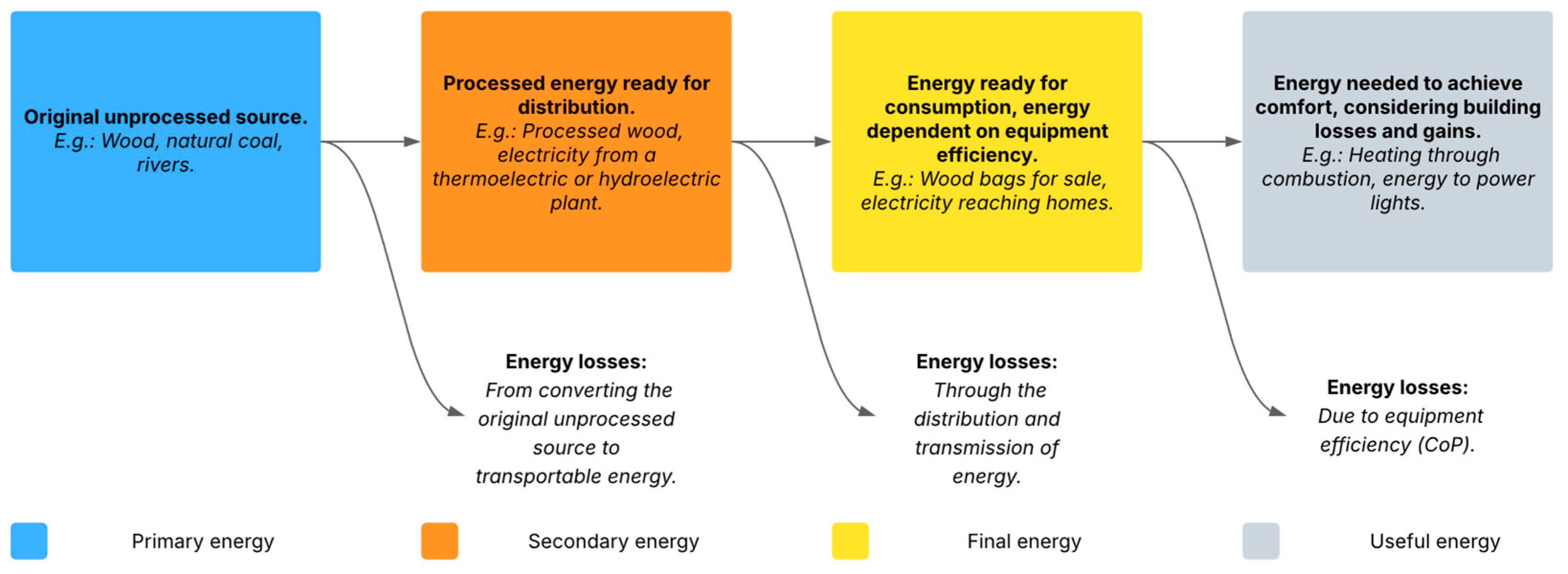Buildings 15 03828 g004