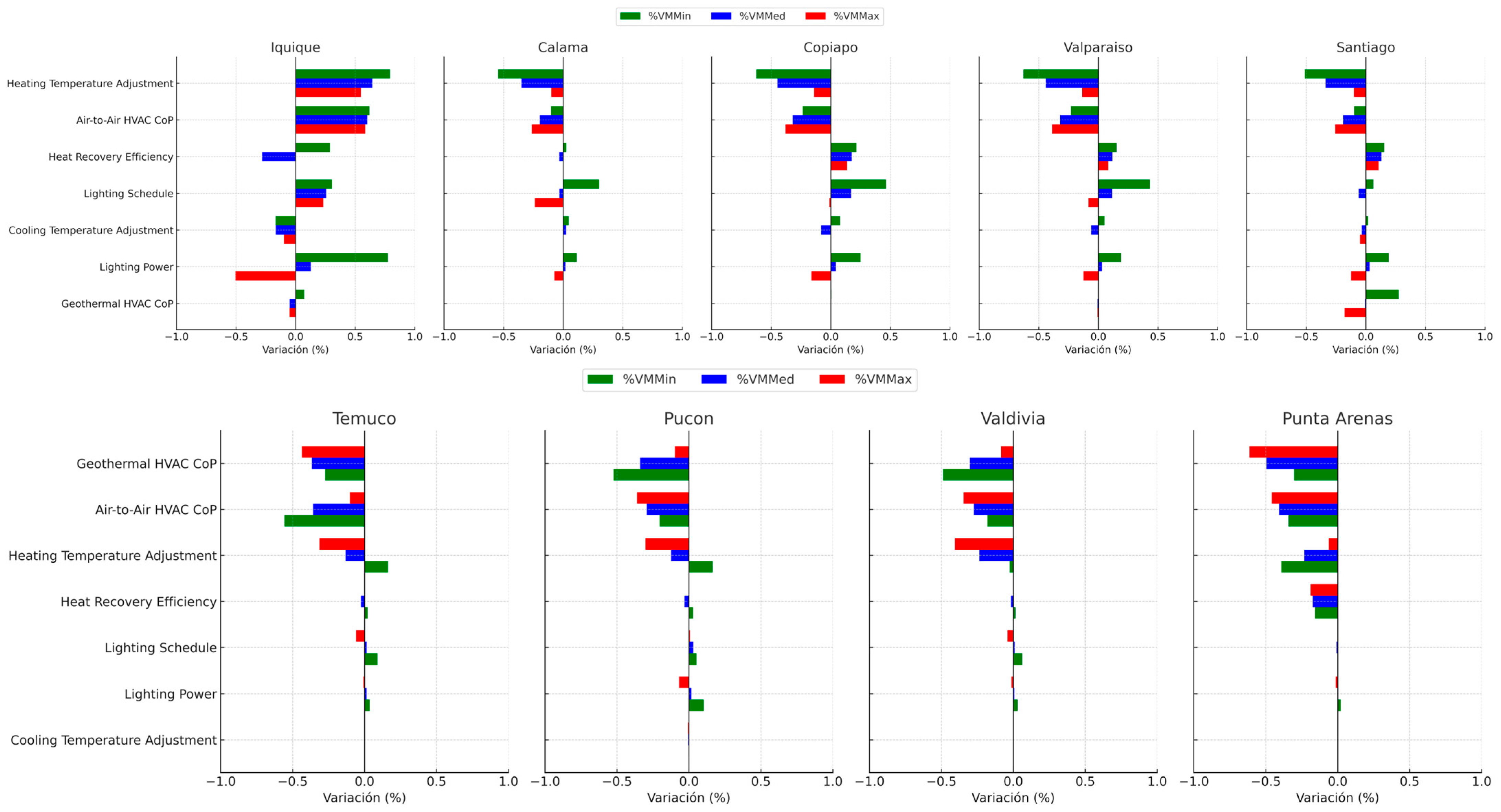 Buildings 15 03828 g005
