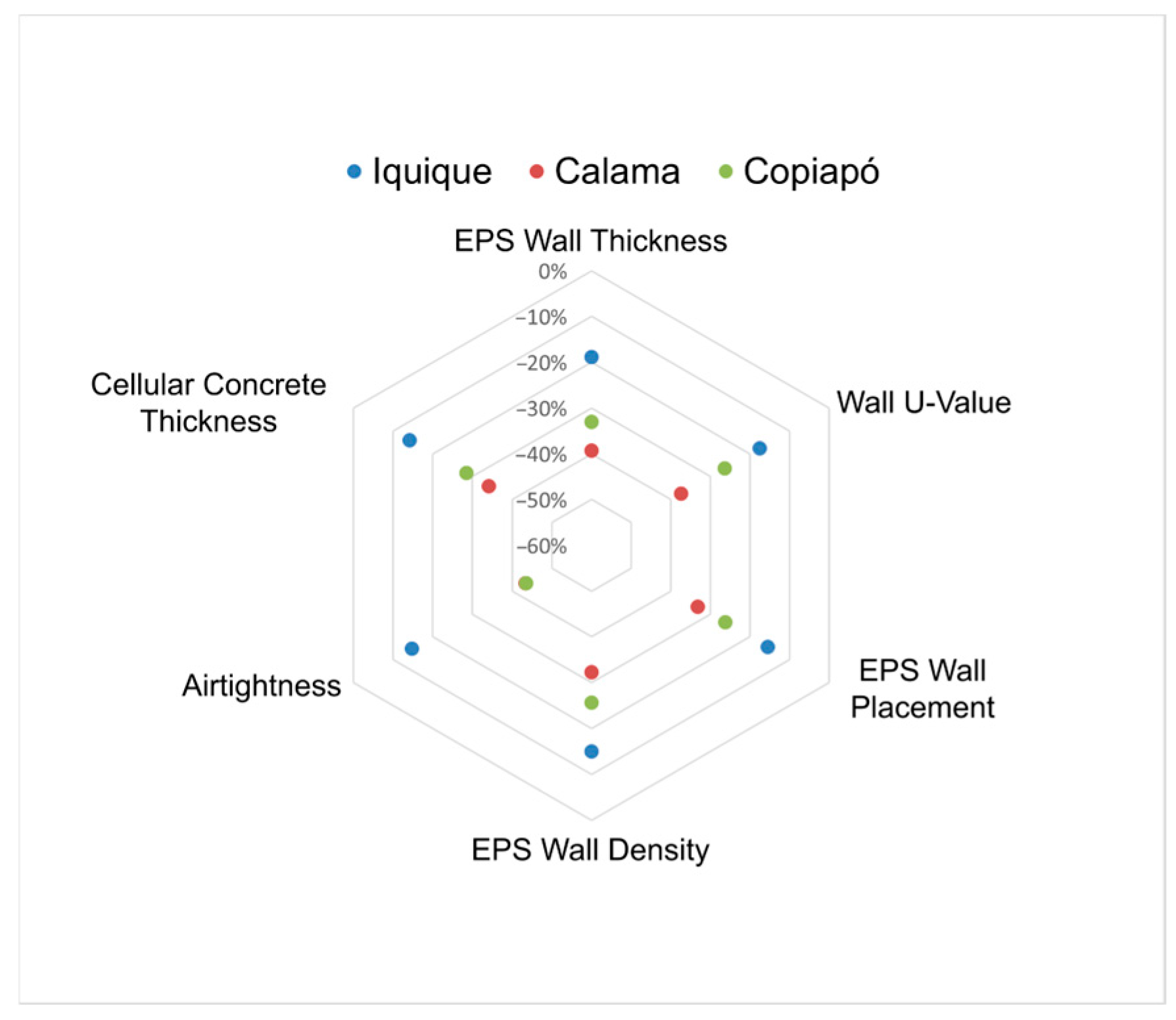Buildings 15 03828 g007
