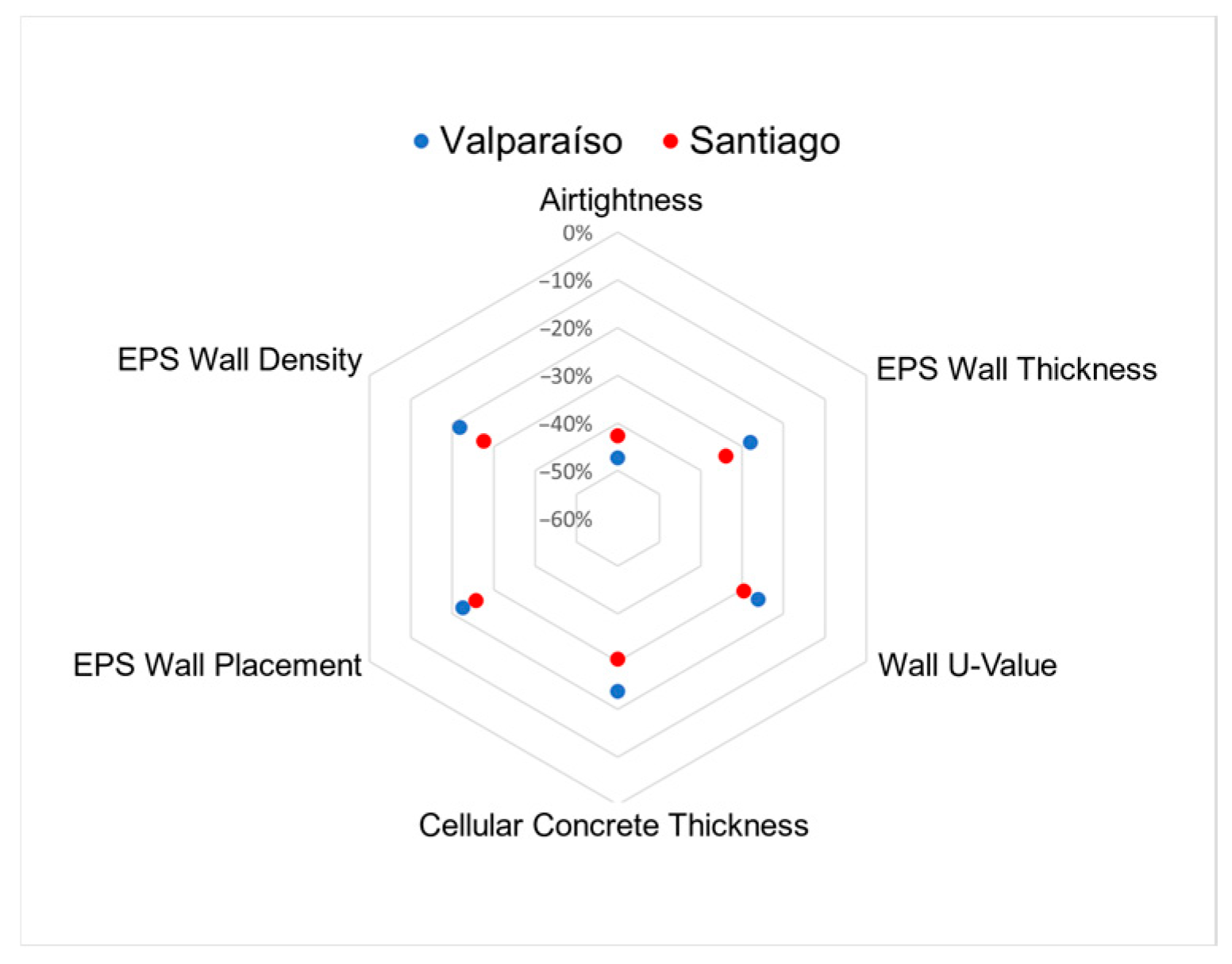 Buildings 15 03828 g009