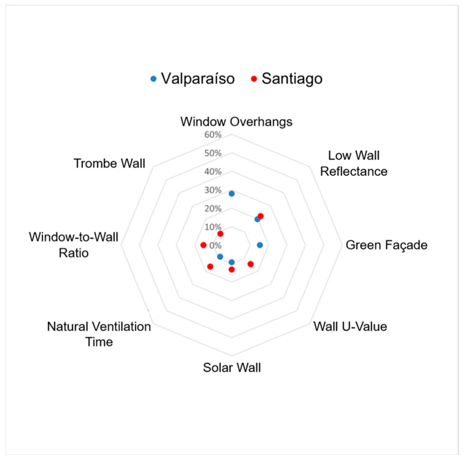 Buildings 15 03828 g010