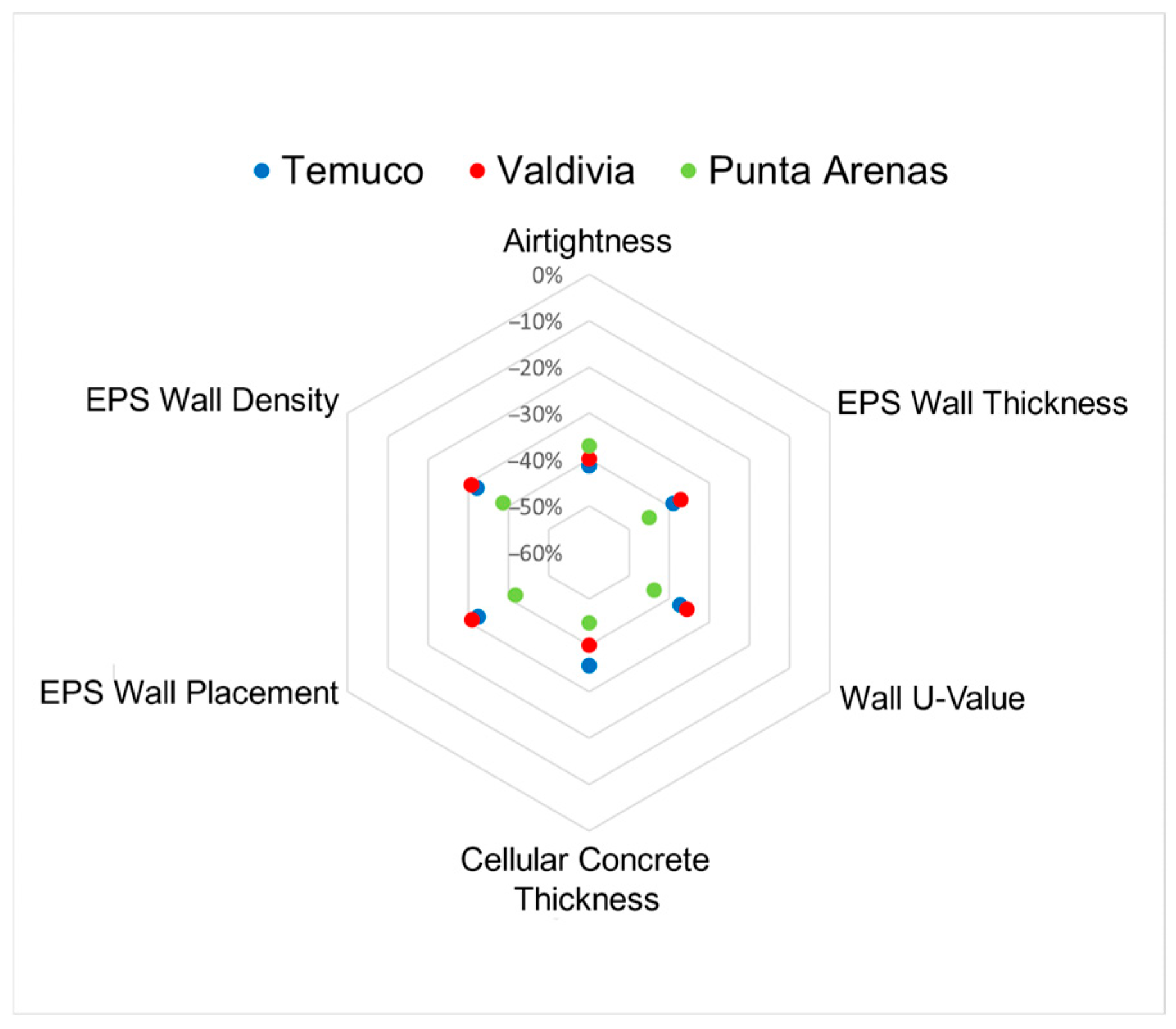 Buildings 15 03828 g011