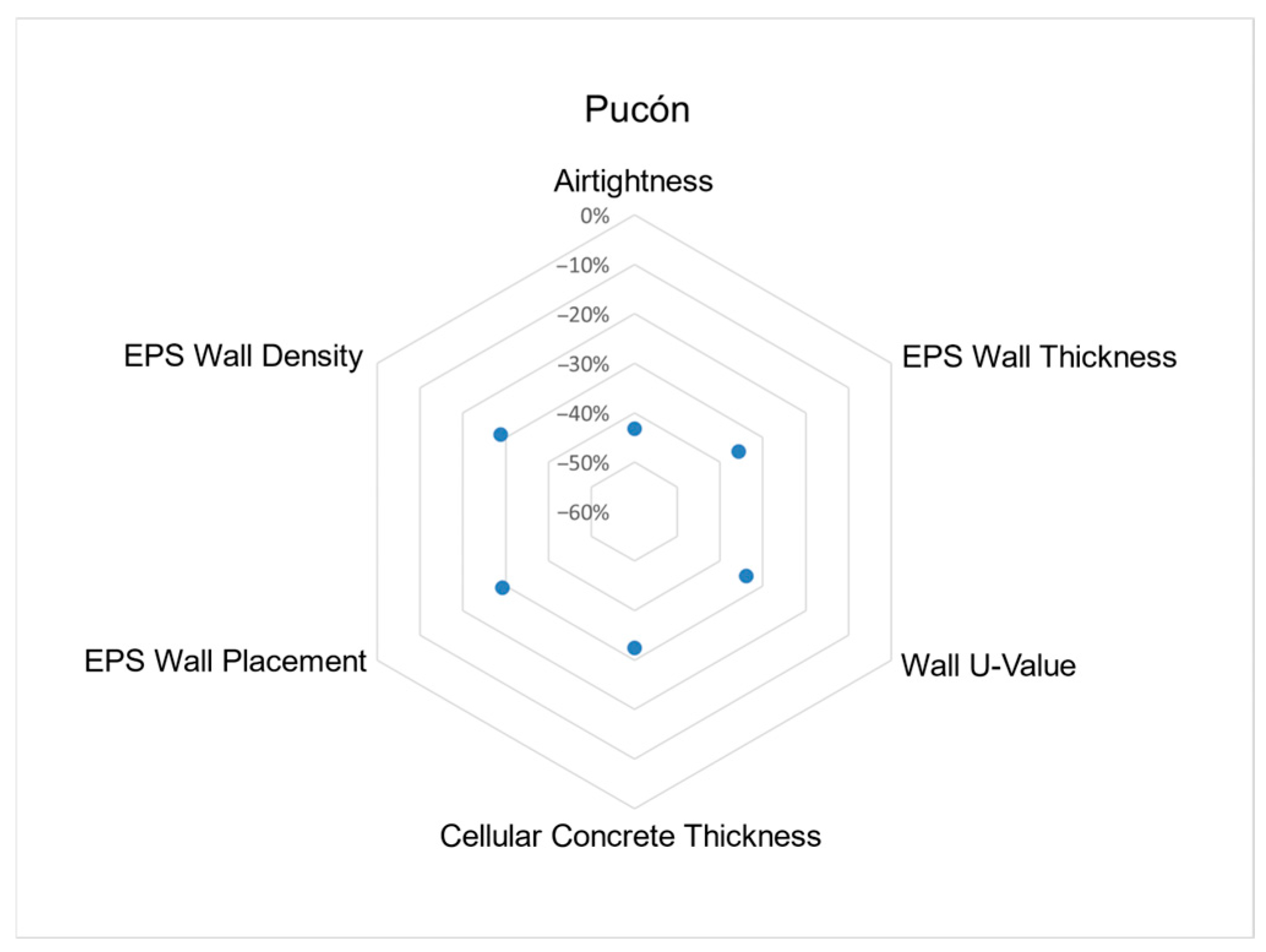 Buildings 15 03828 g013
