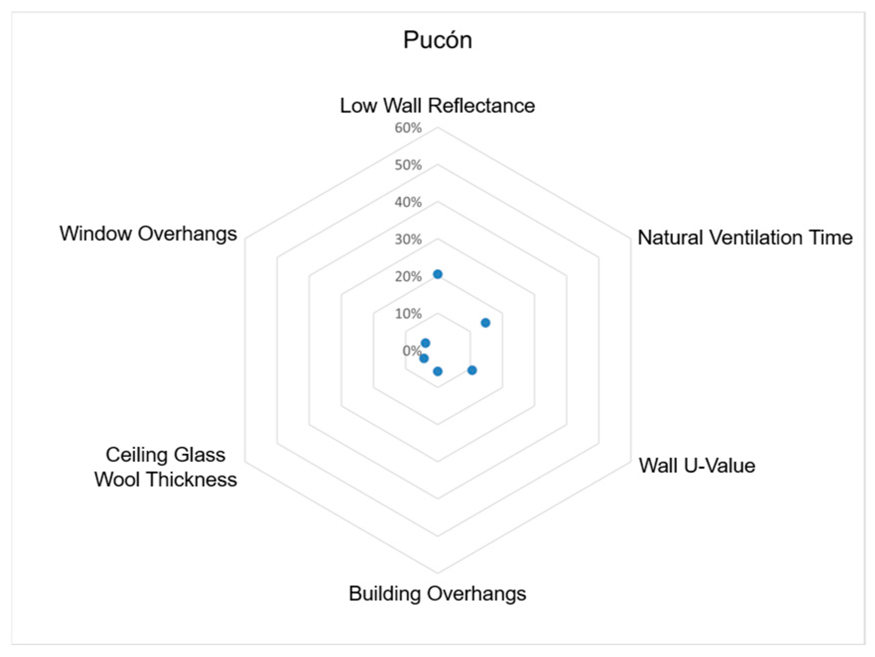 Buildings 15 03828 g014