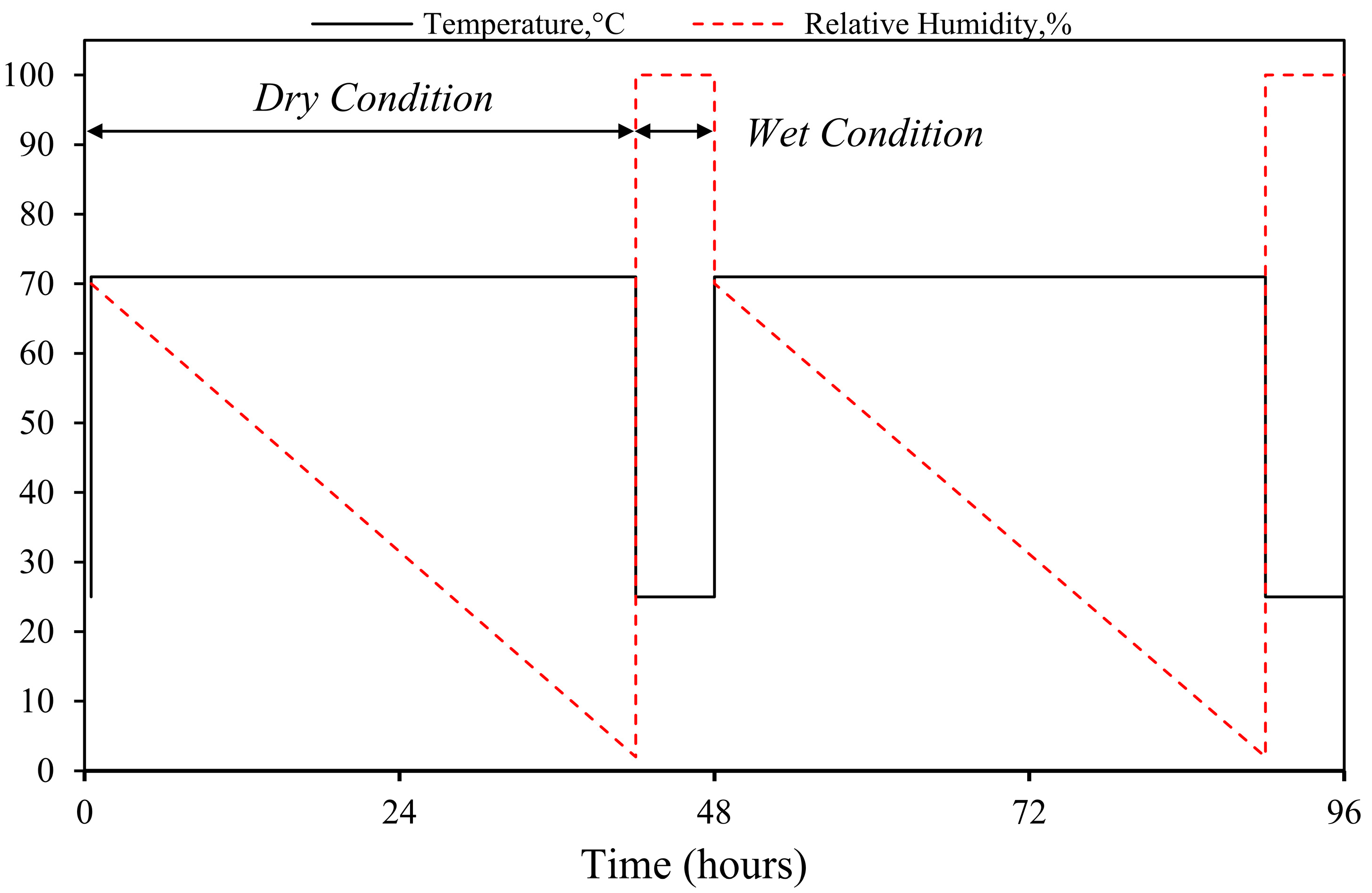 Buildings 15 03830 g005