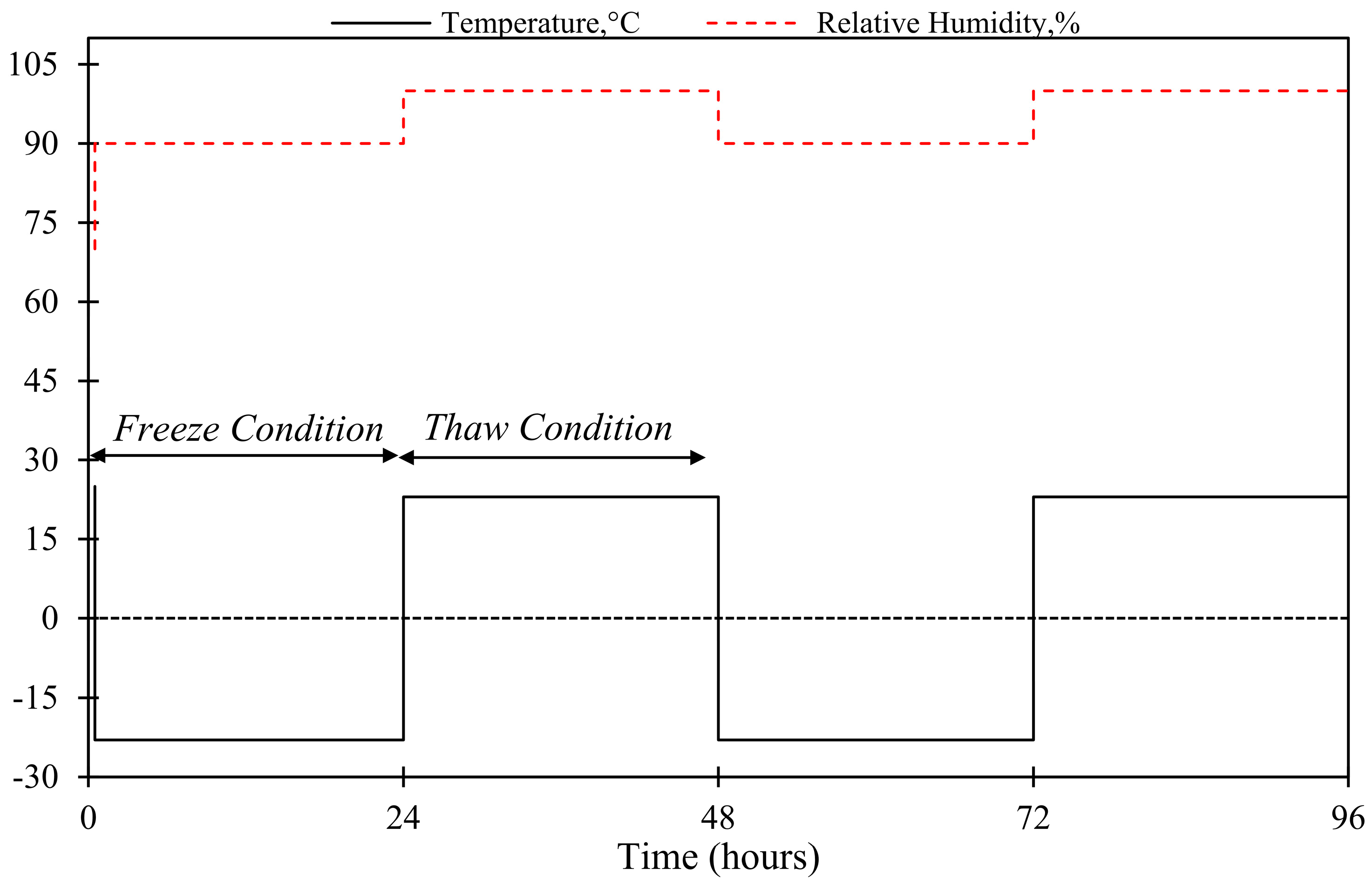 Buildings 15 03830 g006