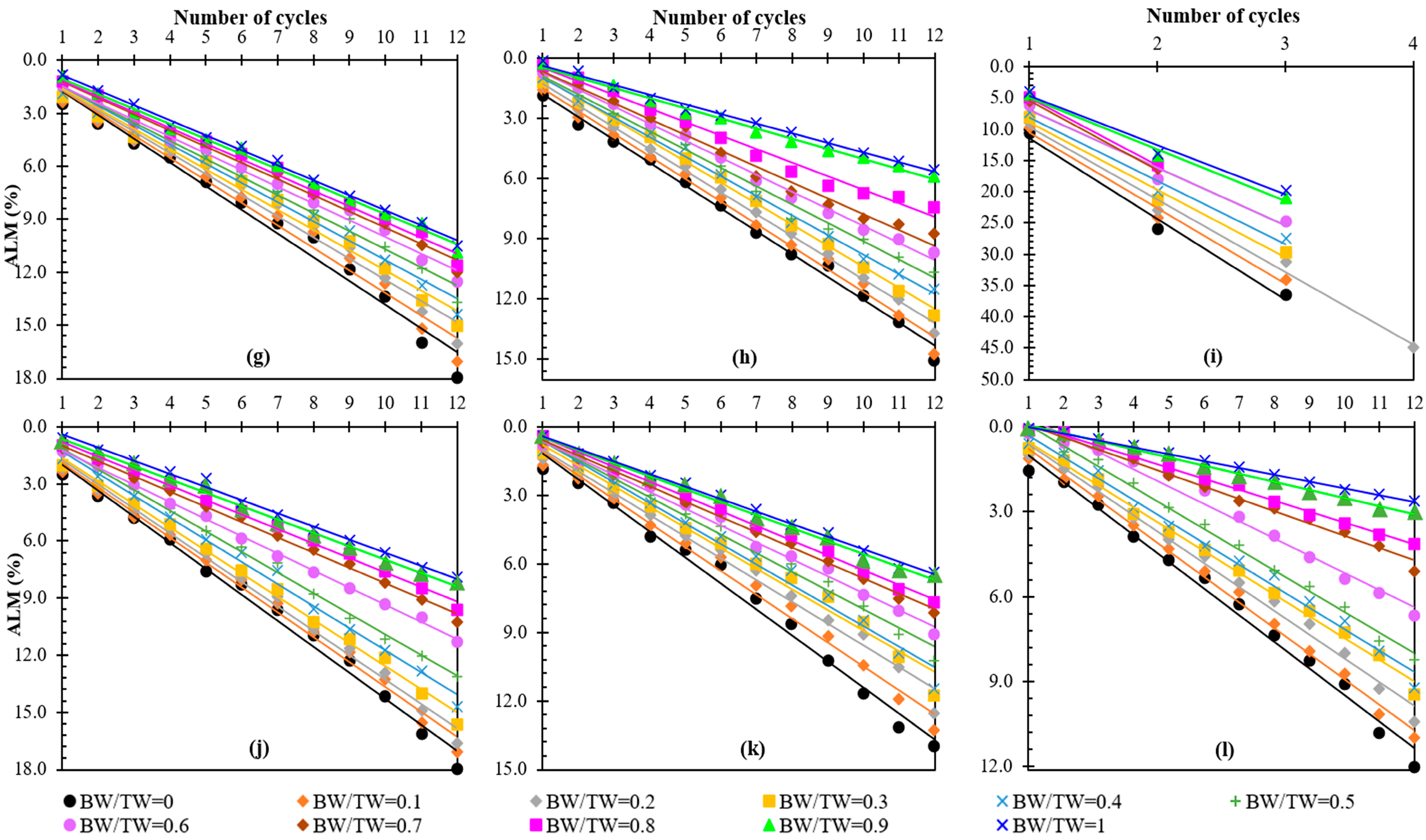 Buildings 15 03830 g017b