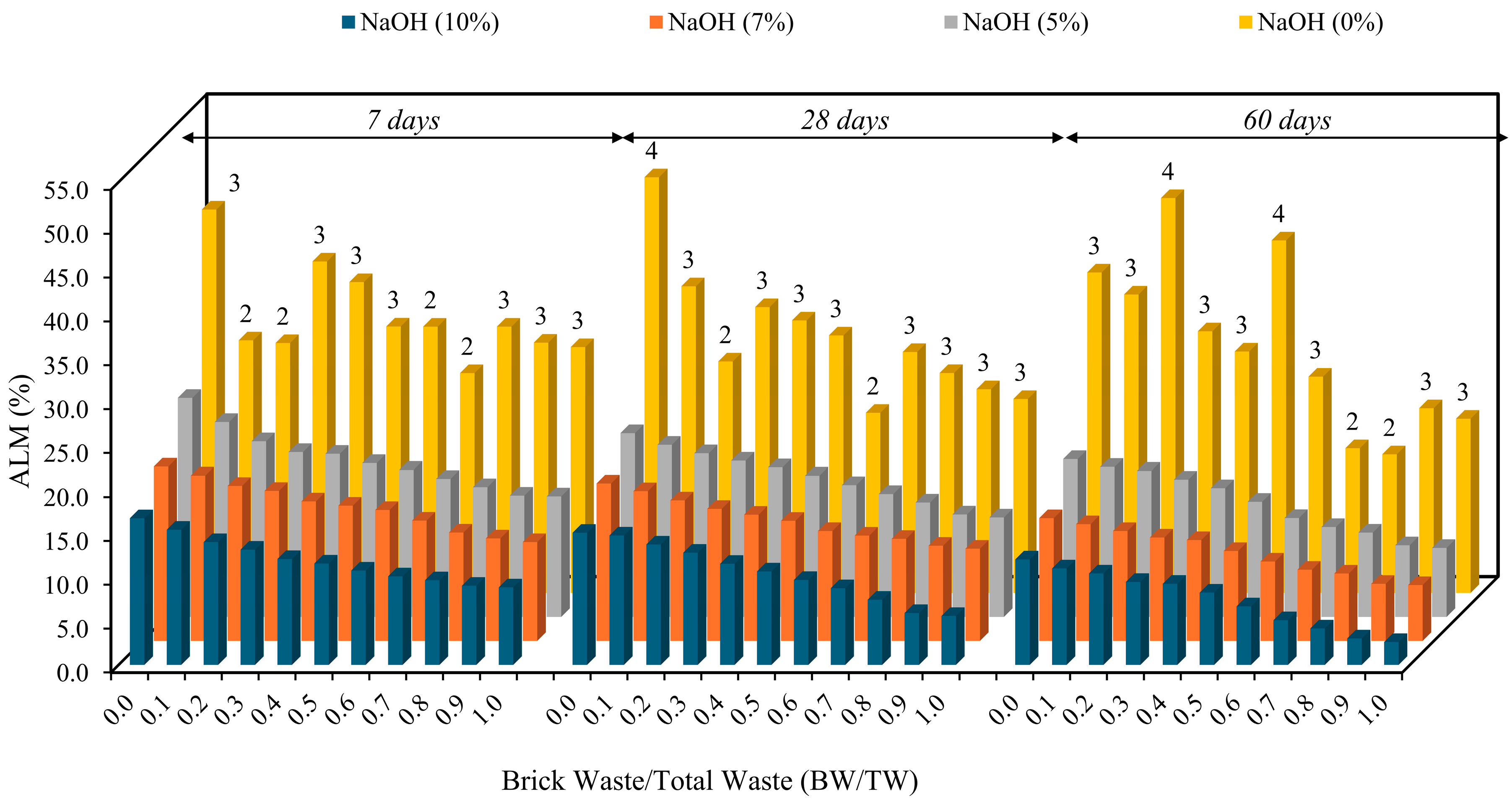 Buildings 15 03830 g018