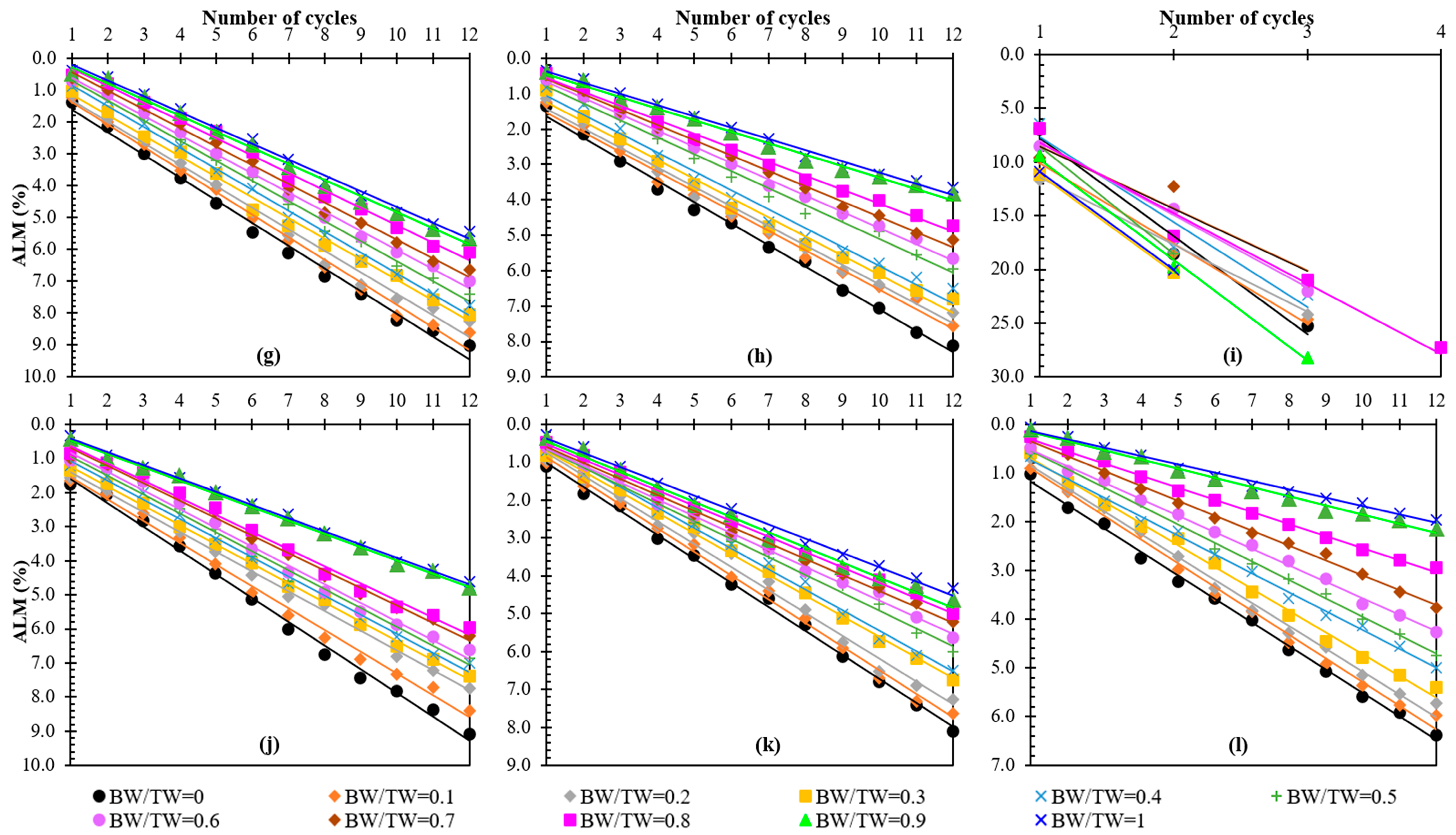 Buildings 15 03830 g019b