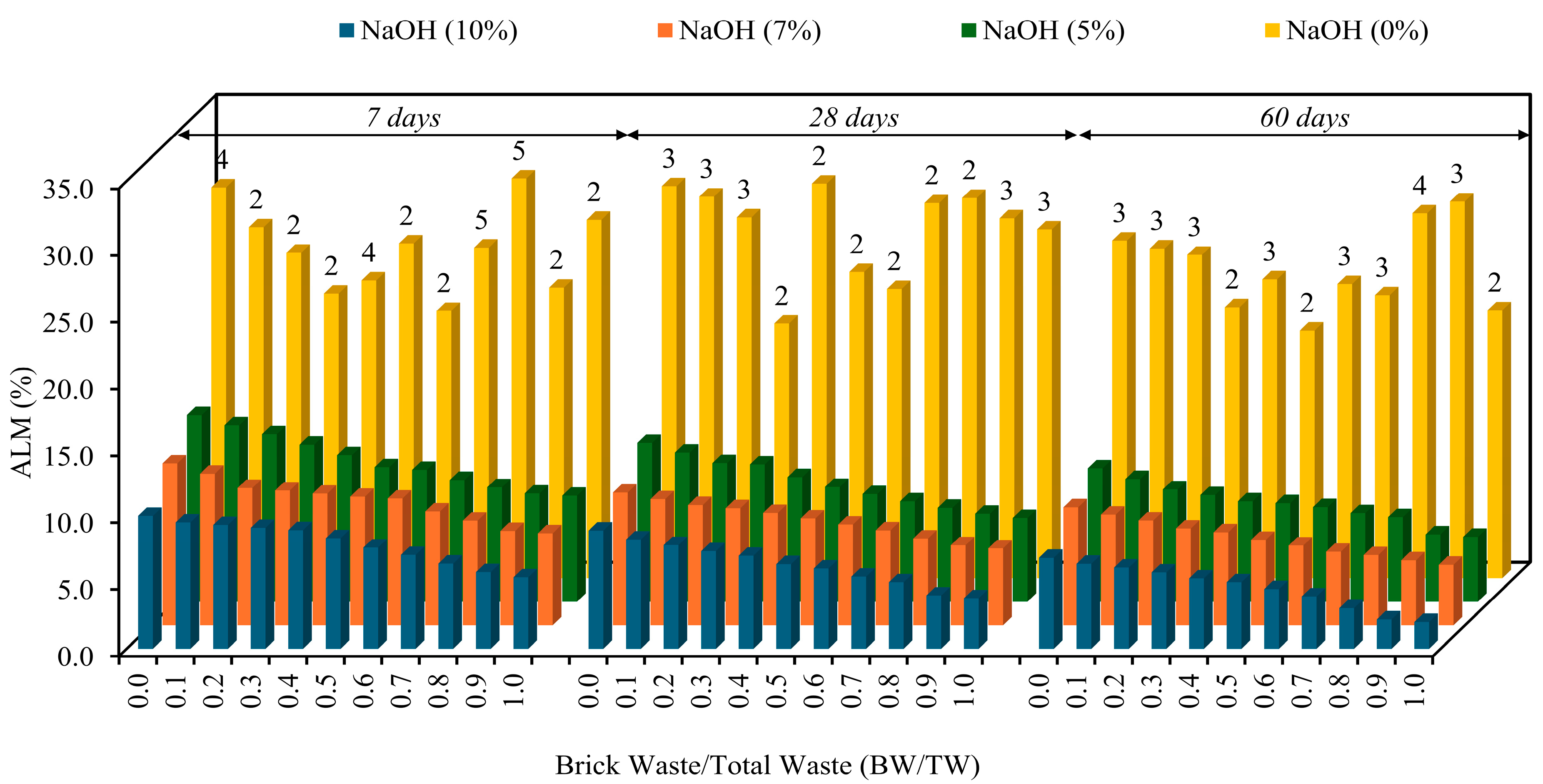 Buildings 15 03830 g020