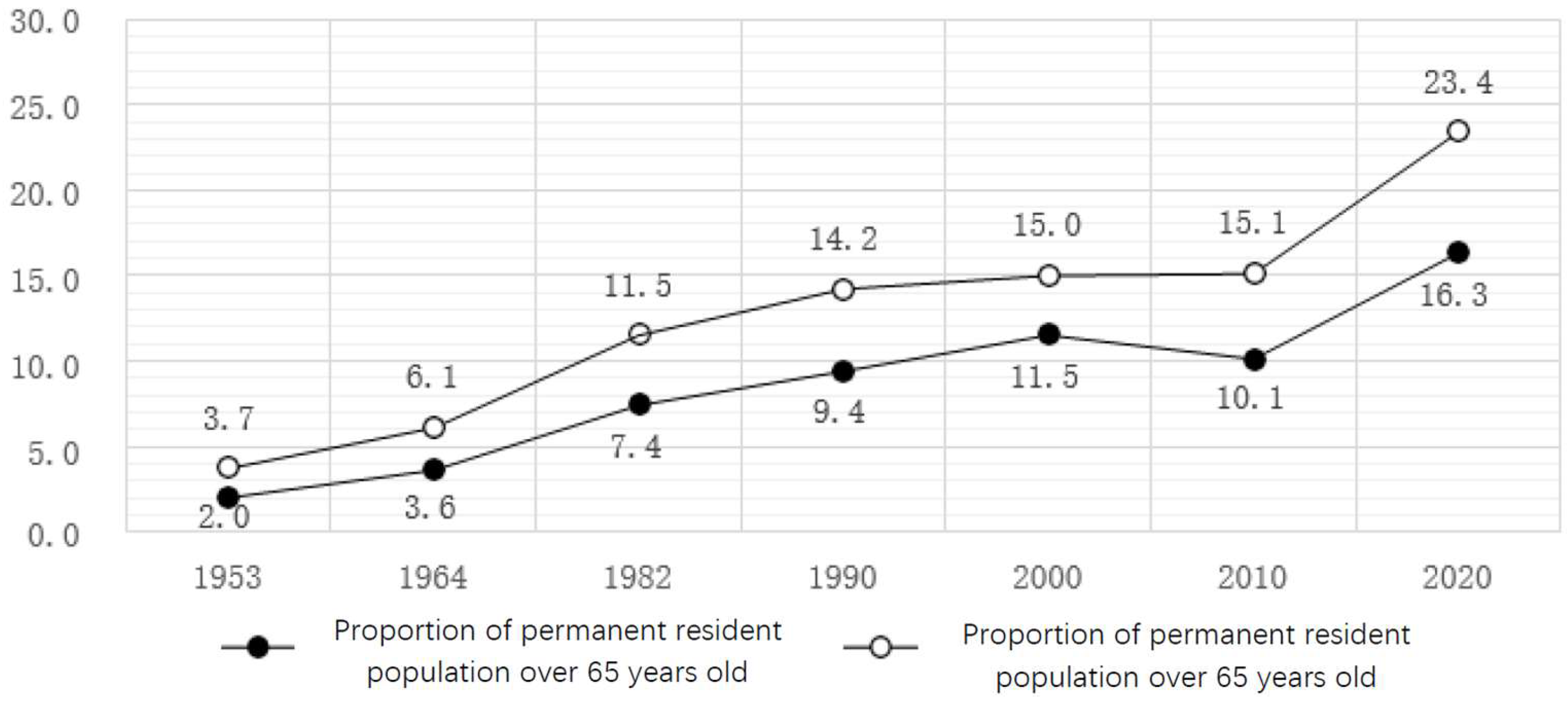 Buildings 15 03831 g002