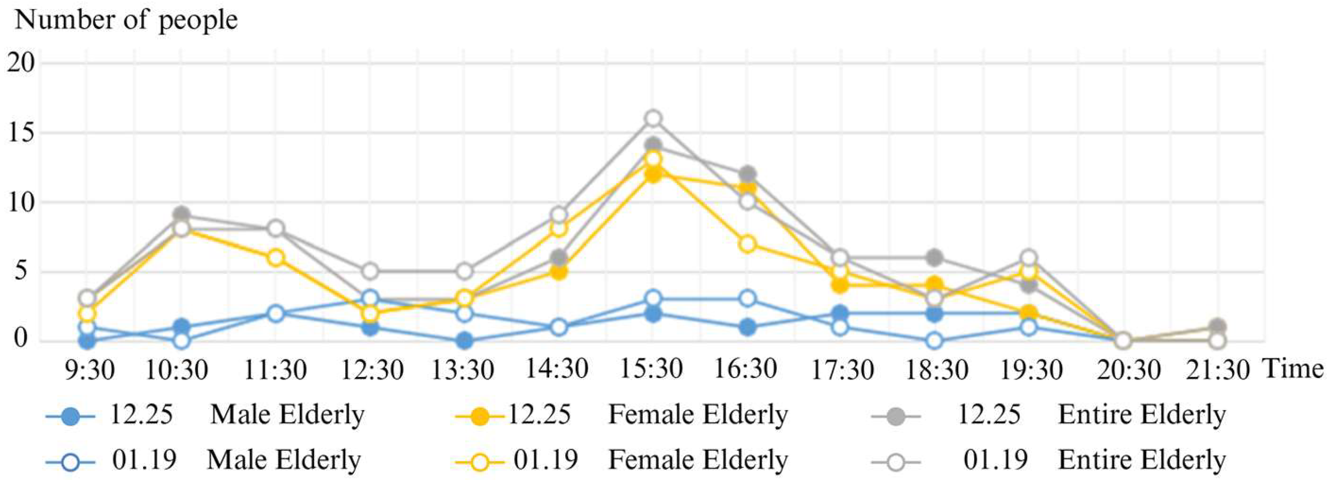 Buildings 15 03831 g005