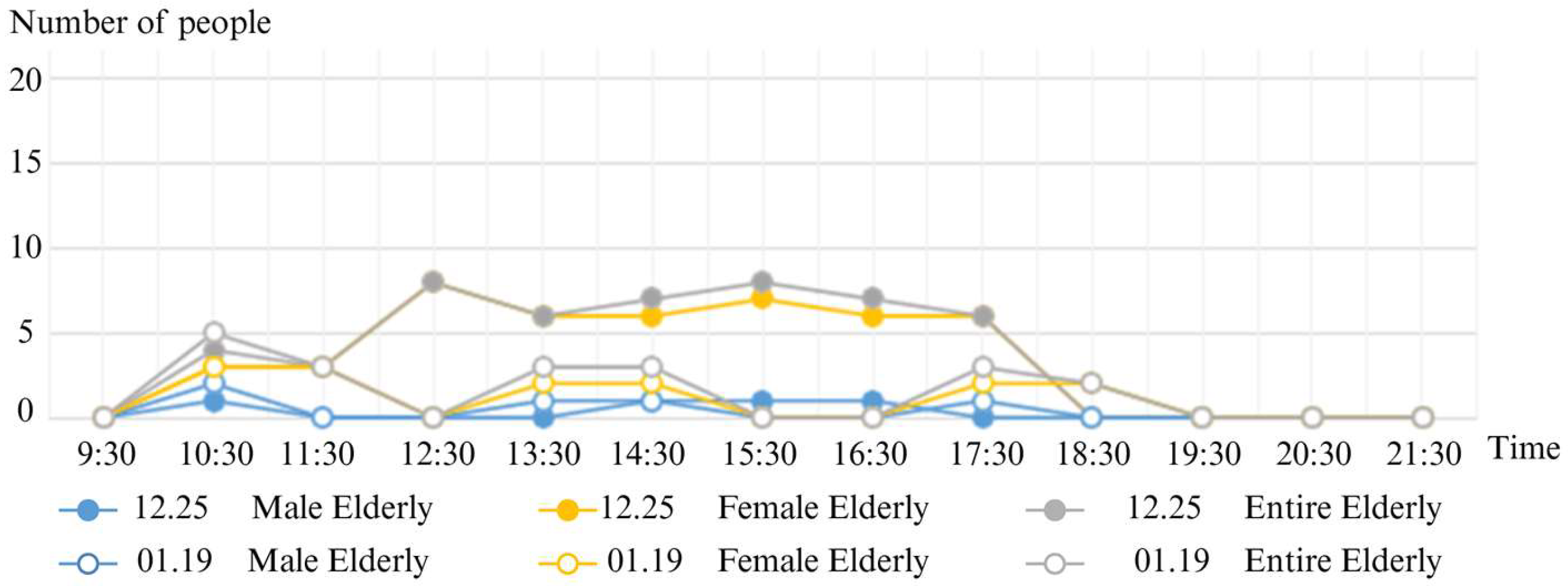 Buildings 15 03831 g006
