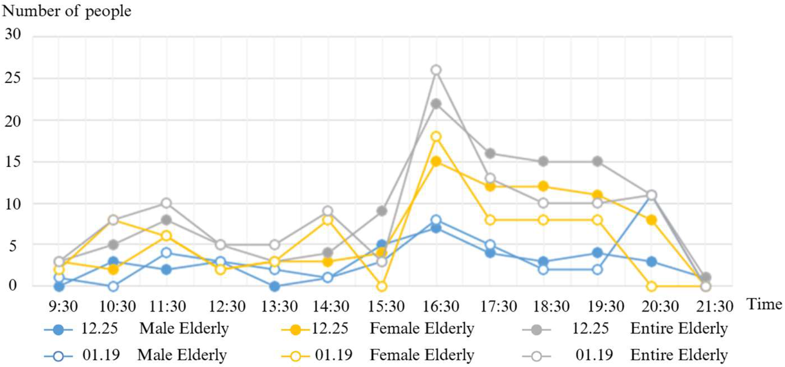 Buildings 15 03831 g007
