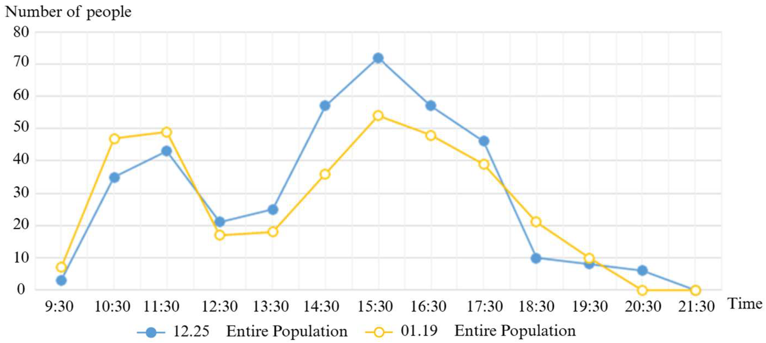 Buildings 15 03831 g009