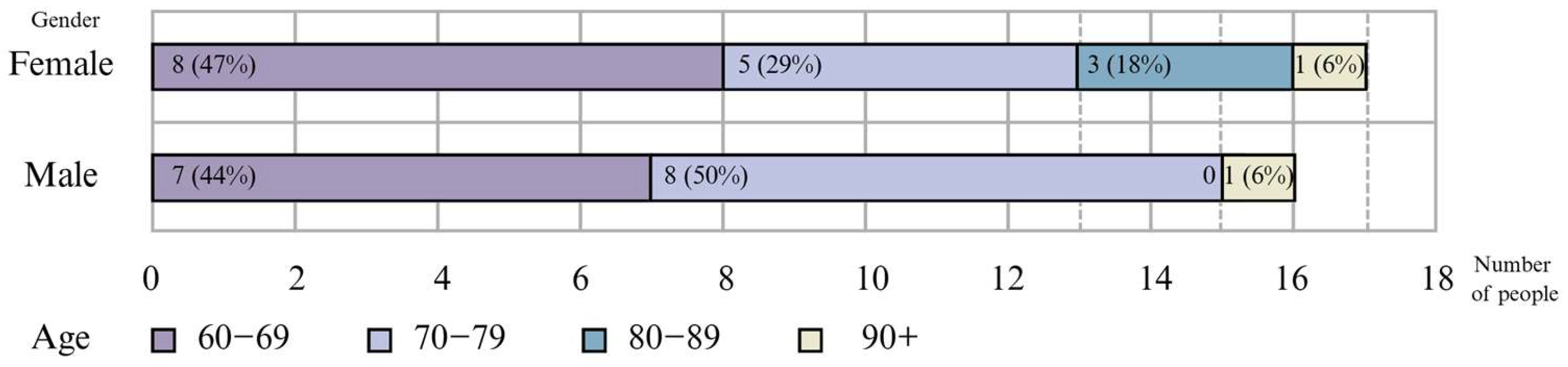 Buildings 15 03831 g010