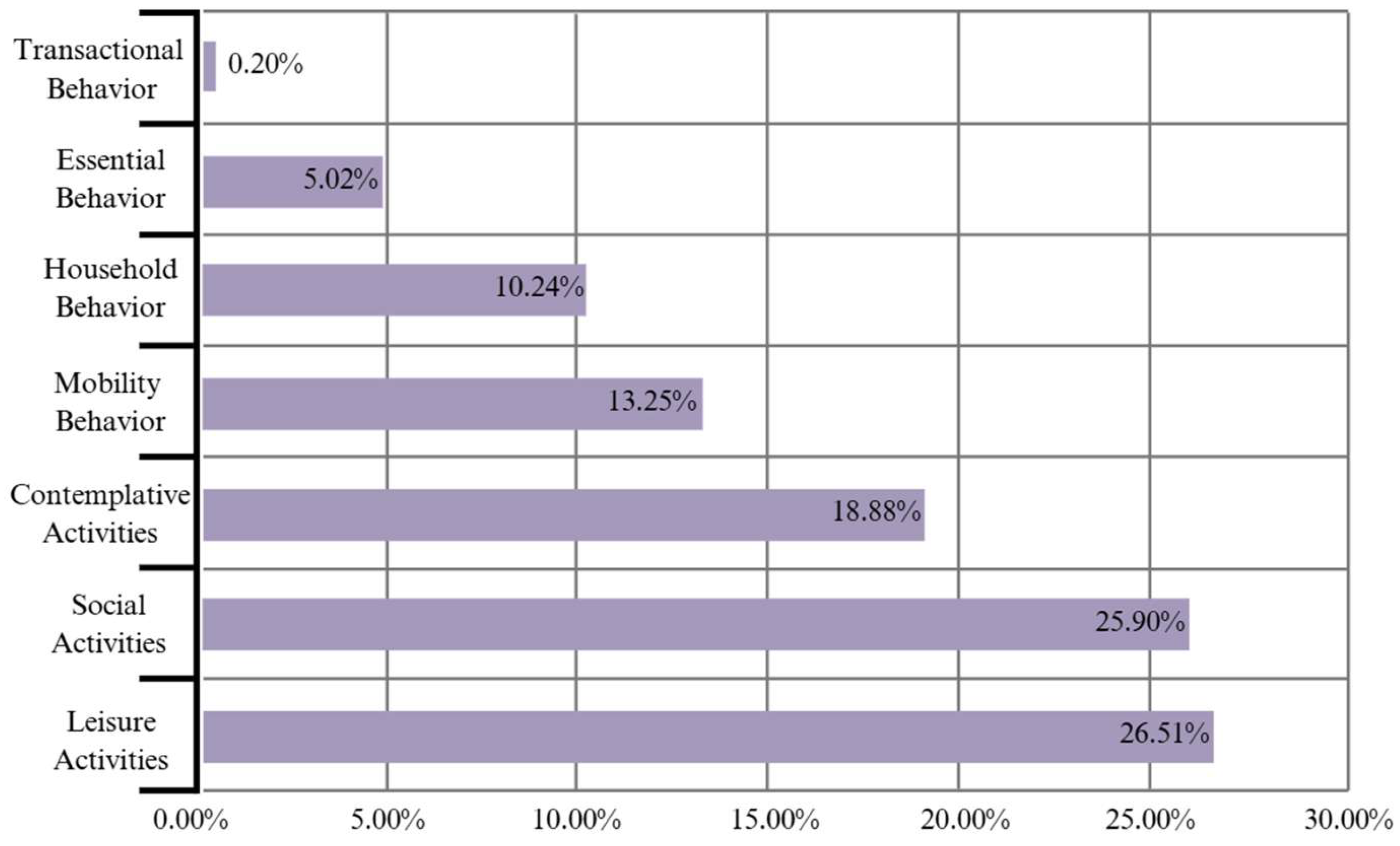 Buildings 15 03831 g011
