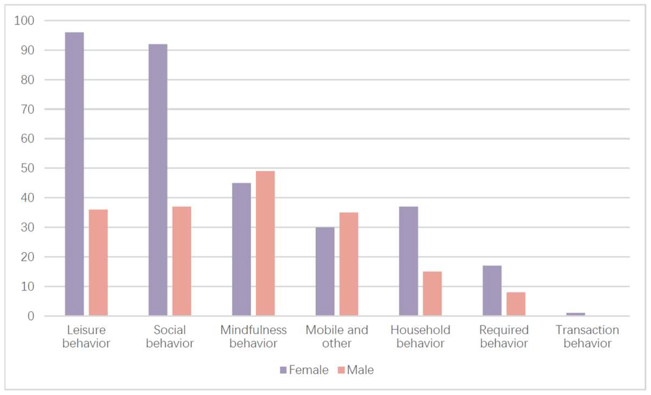 Buildings 15 03831 g012