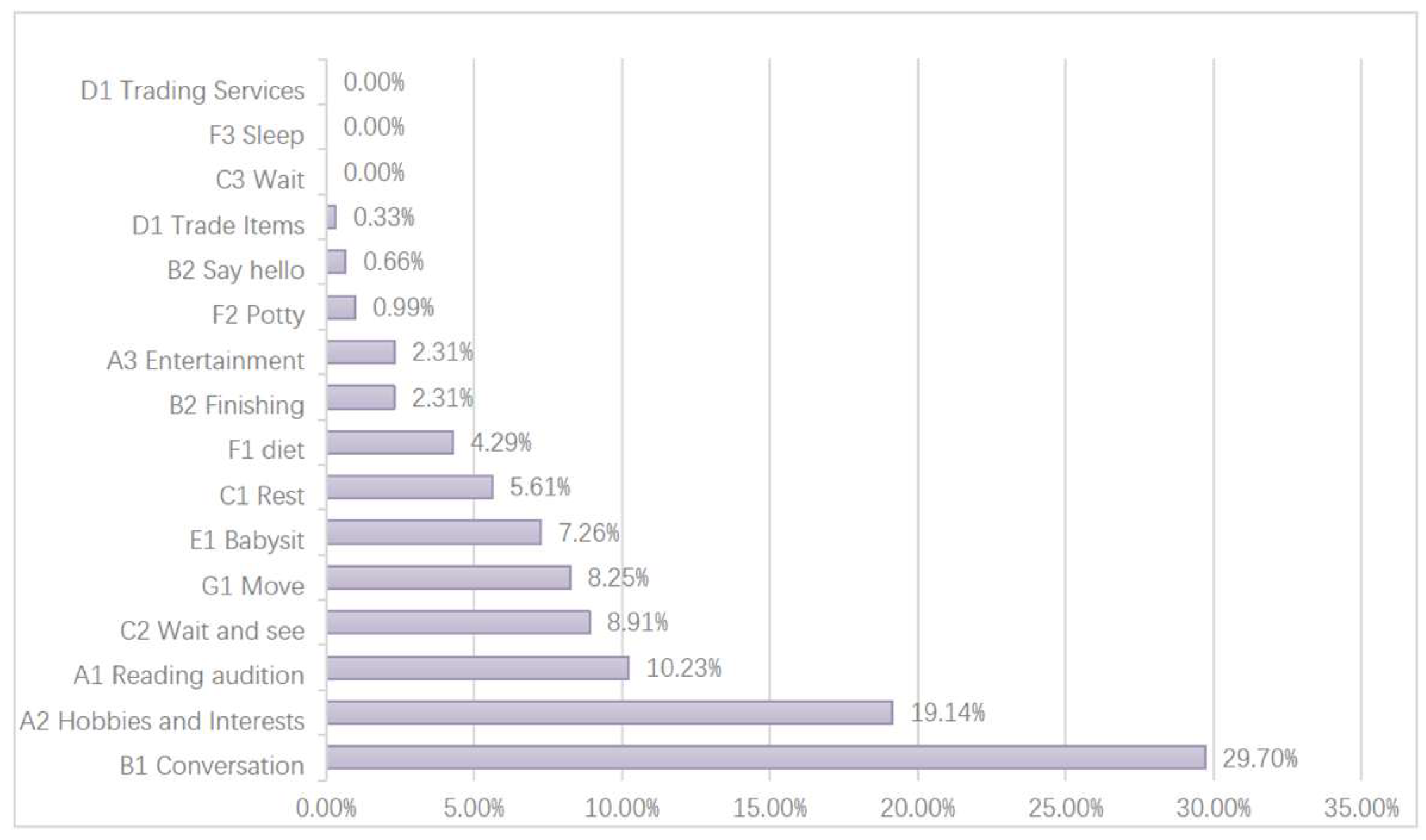Buildings 15 03831 g013