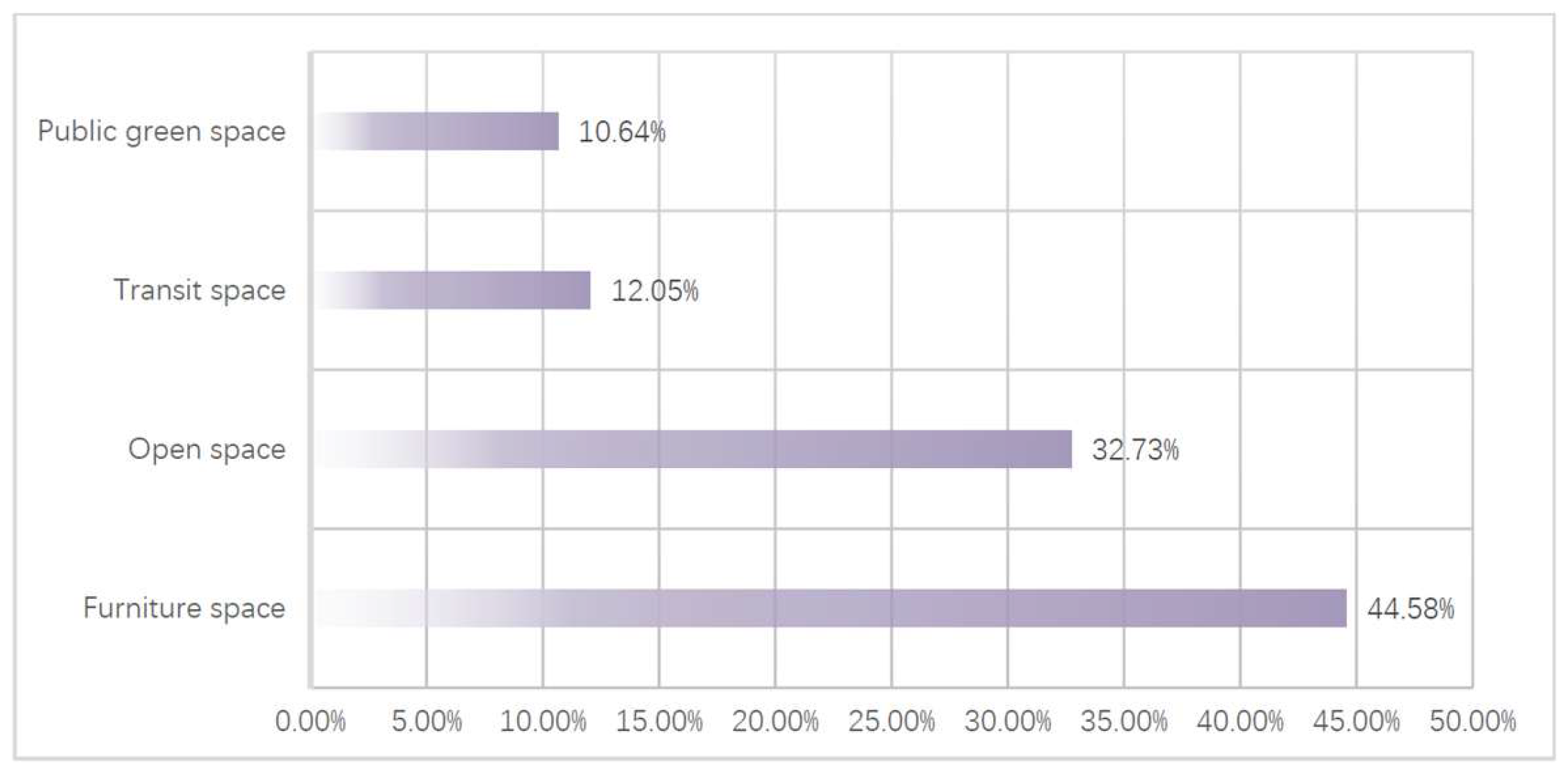 Buildings 15 03831 g015