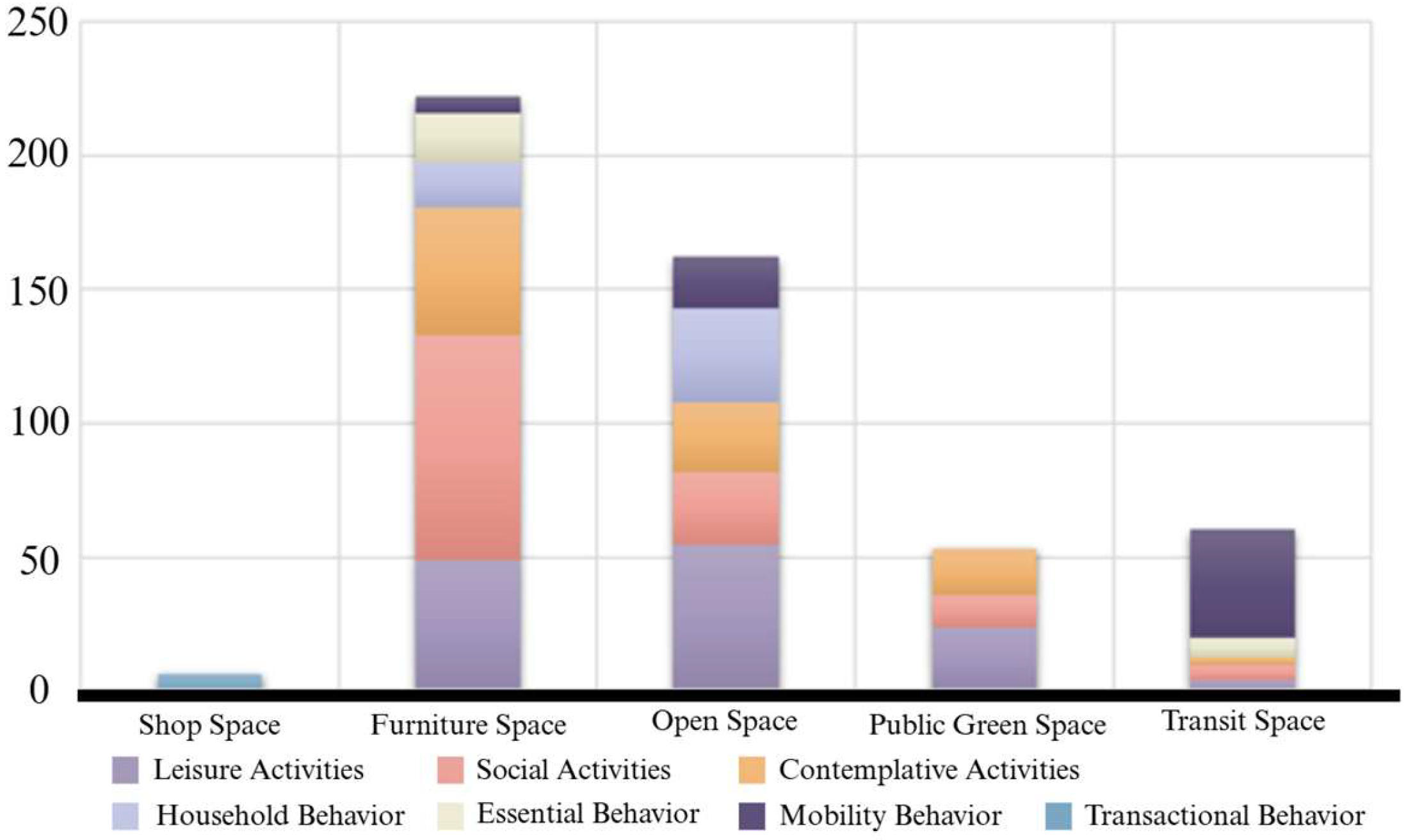 Buildings 15 03831 g016
