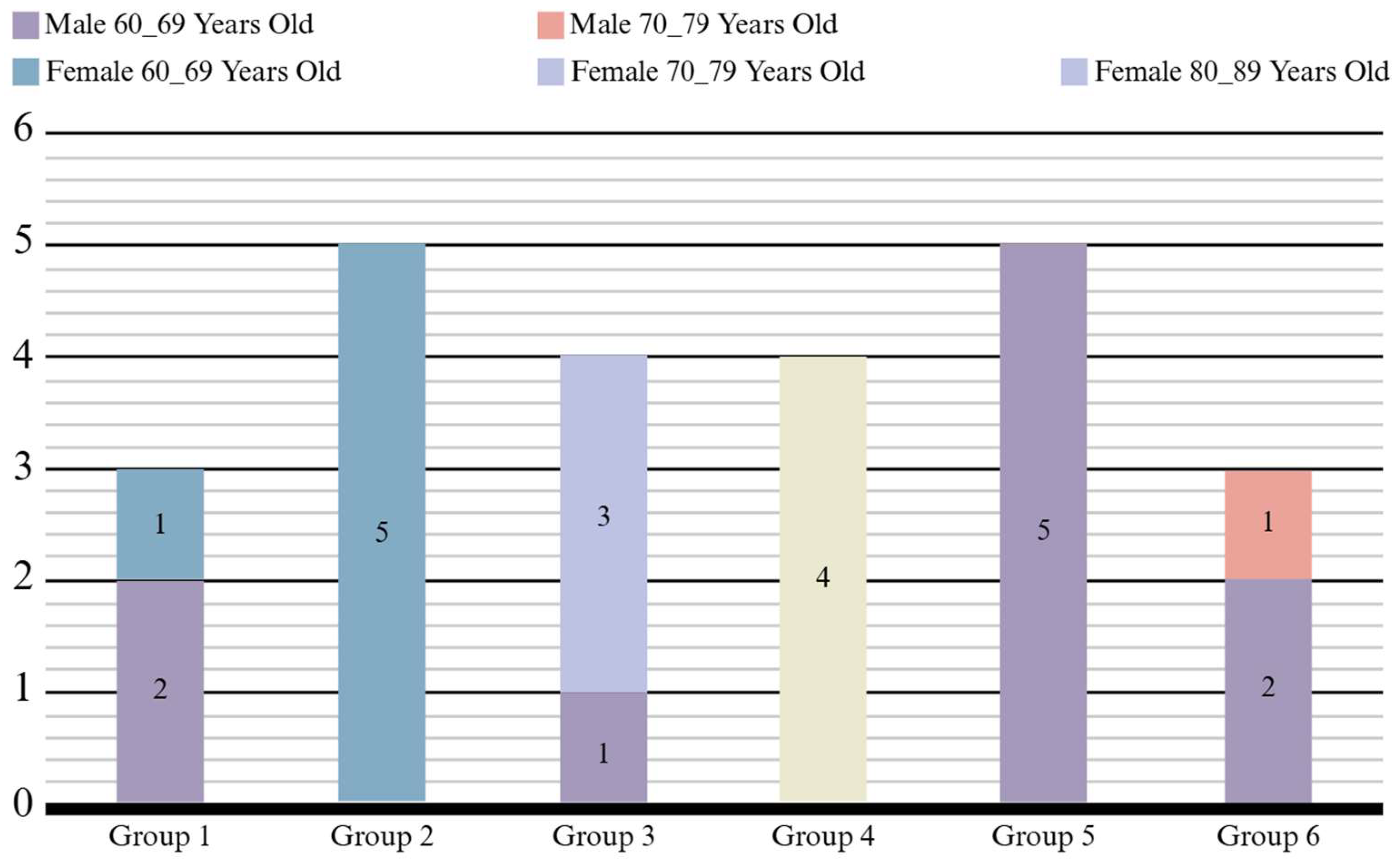 Buildings 15 03831 g019