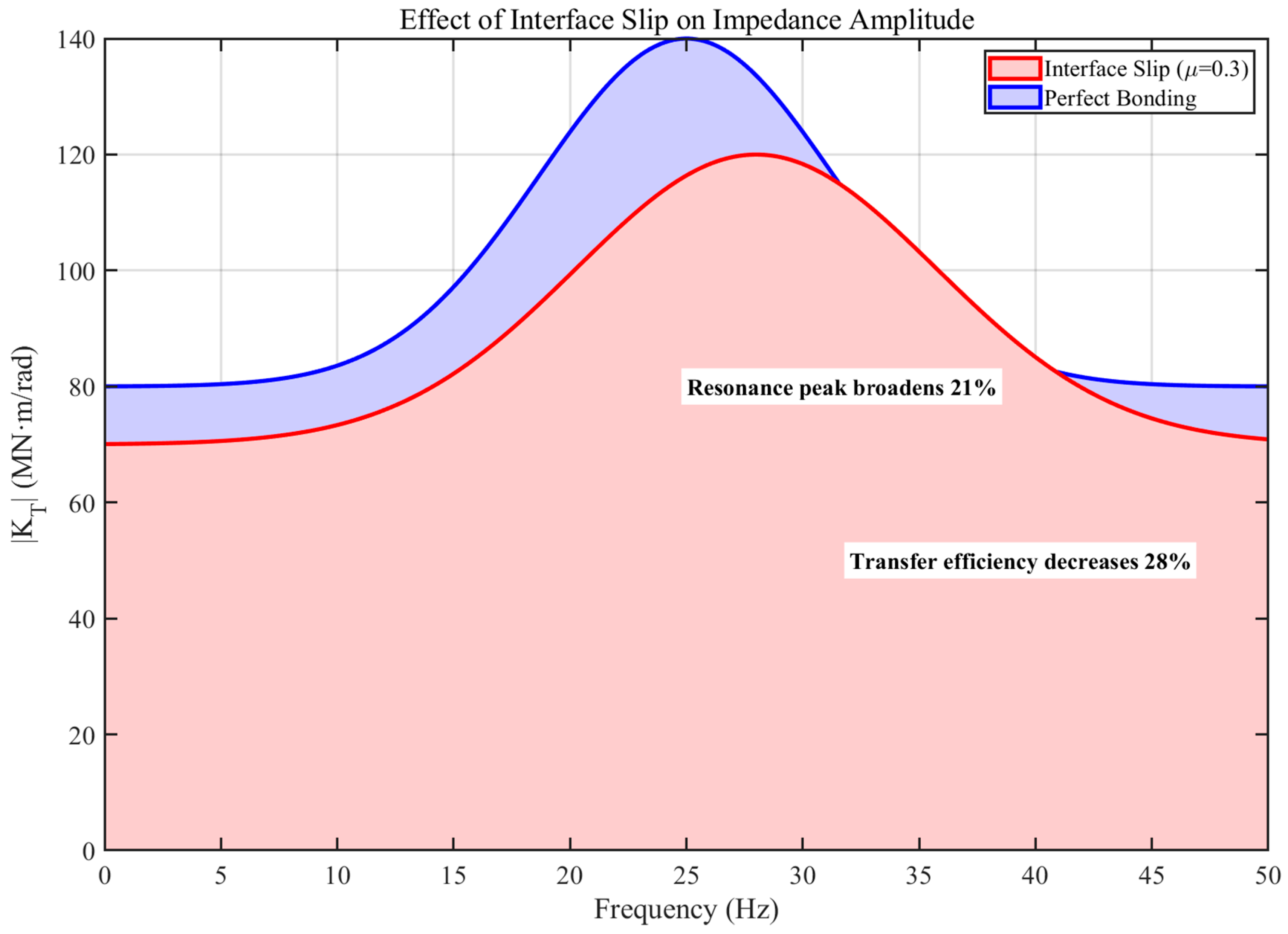 Buildings 15 03834 g005