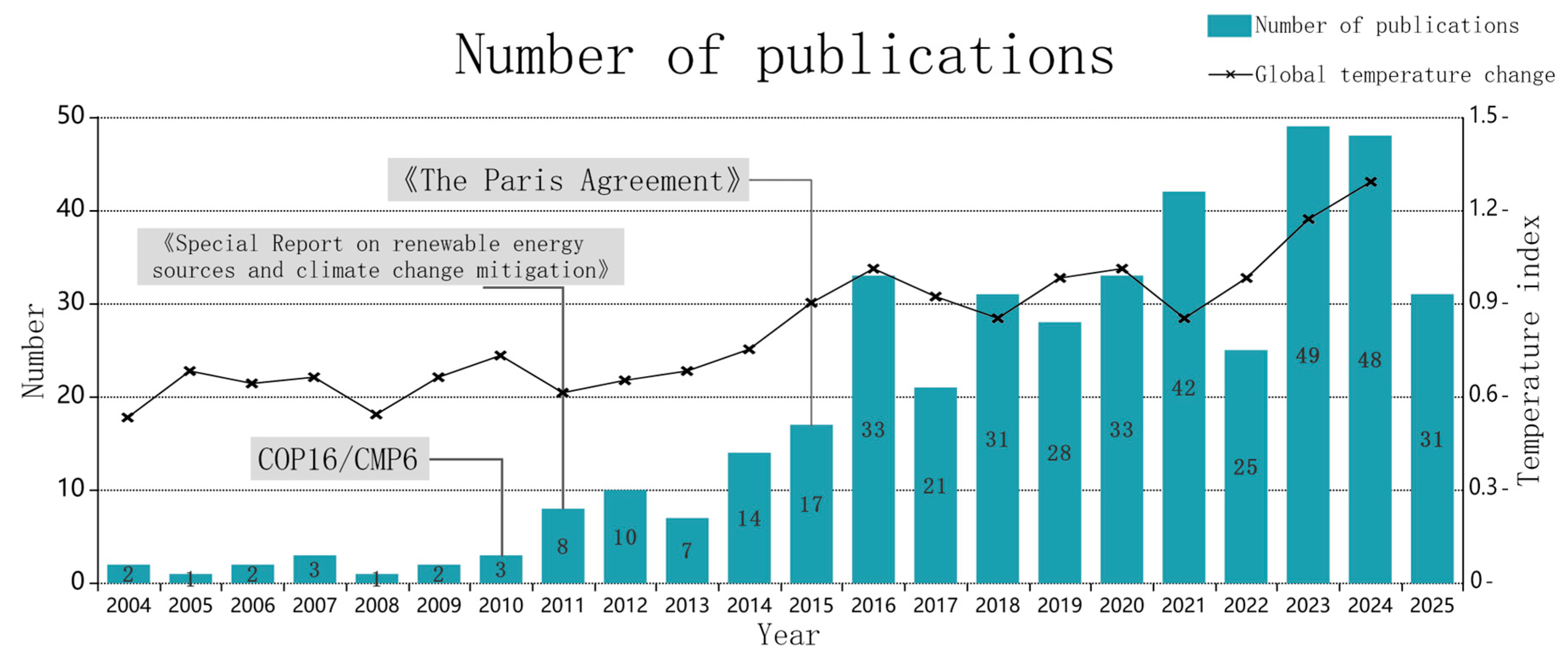 Buildings 15 03835 g001