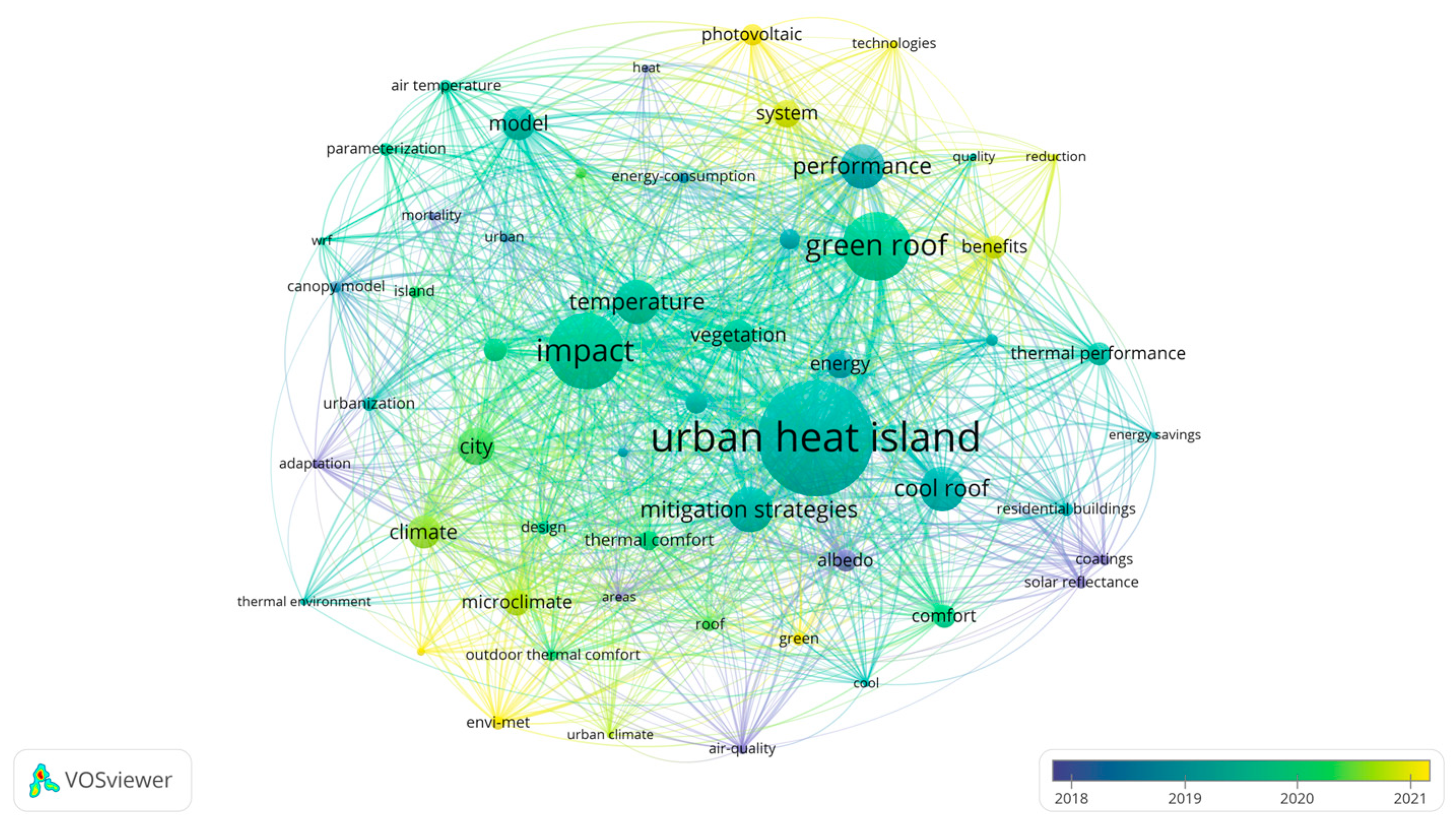 Buildings 15 03835 g003
