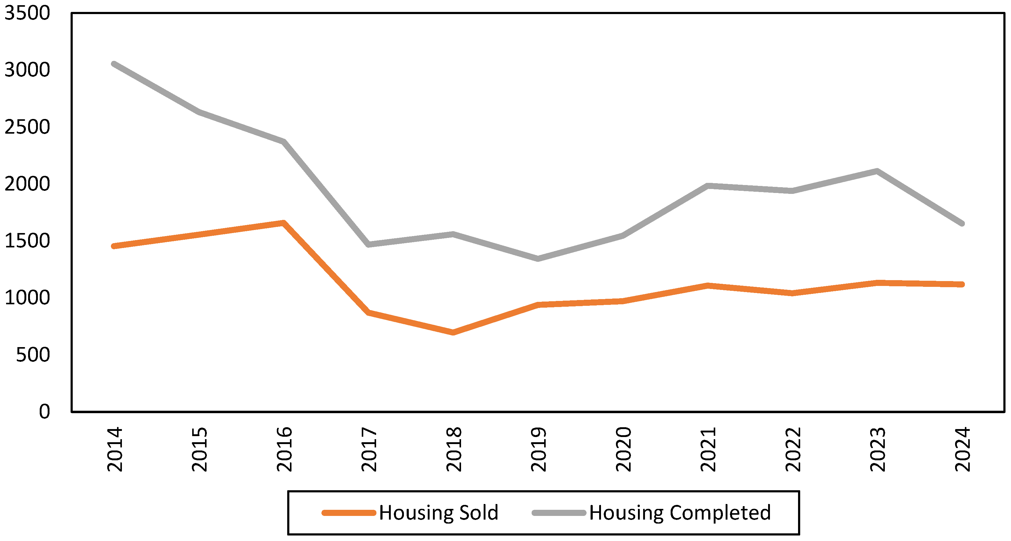 Buildings 15 03836 g001