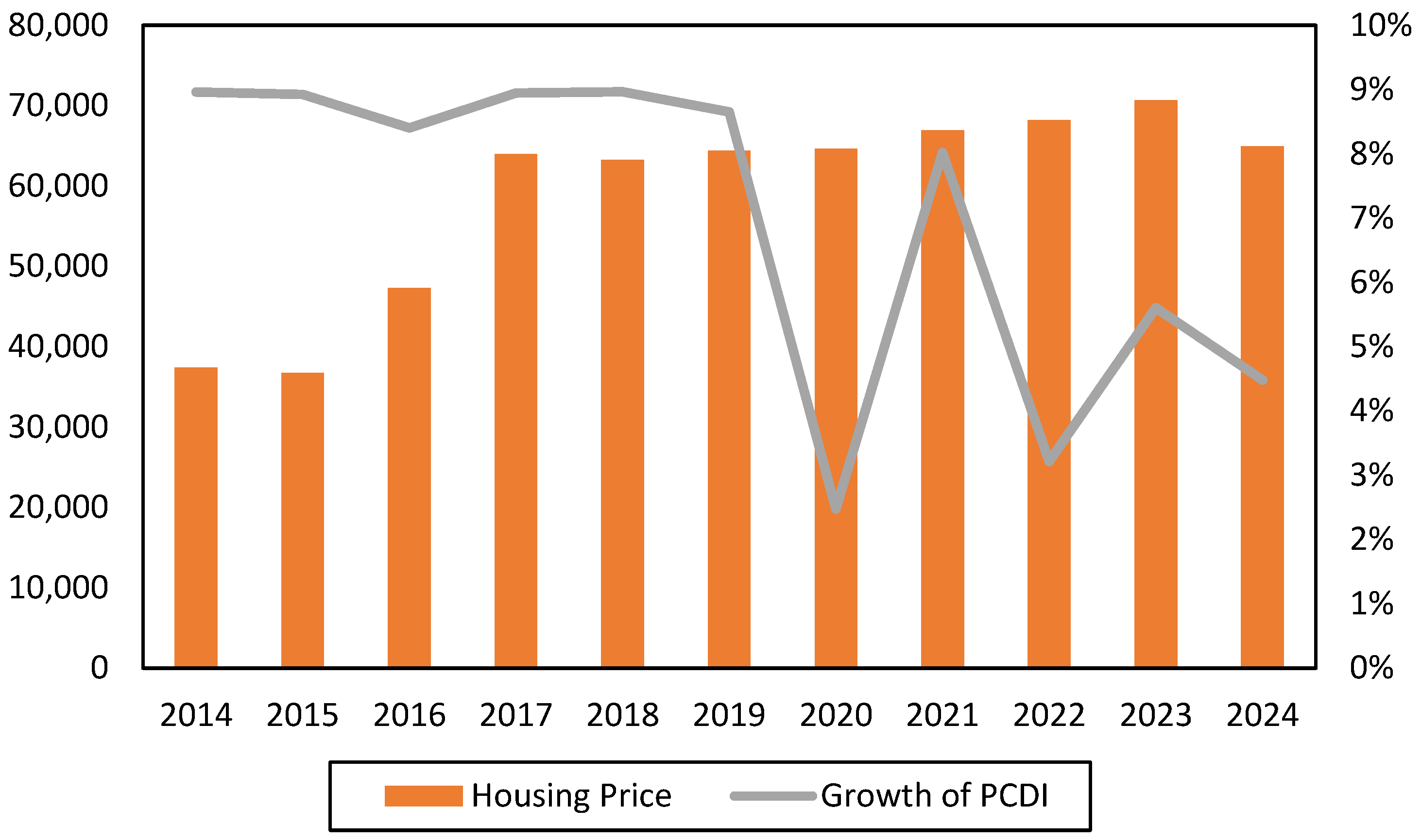 Buildings 15 03836 g003