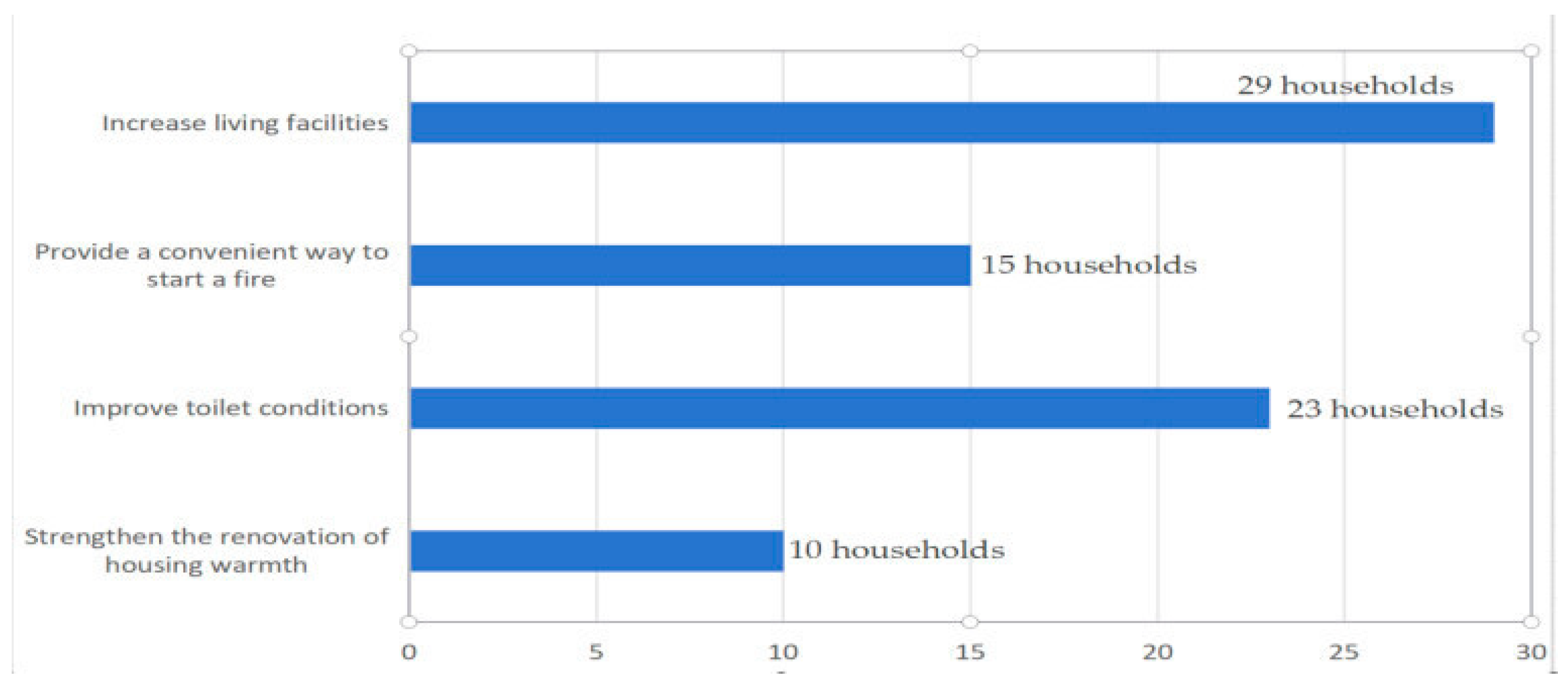 Buildings 15 03838 g003