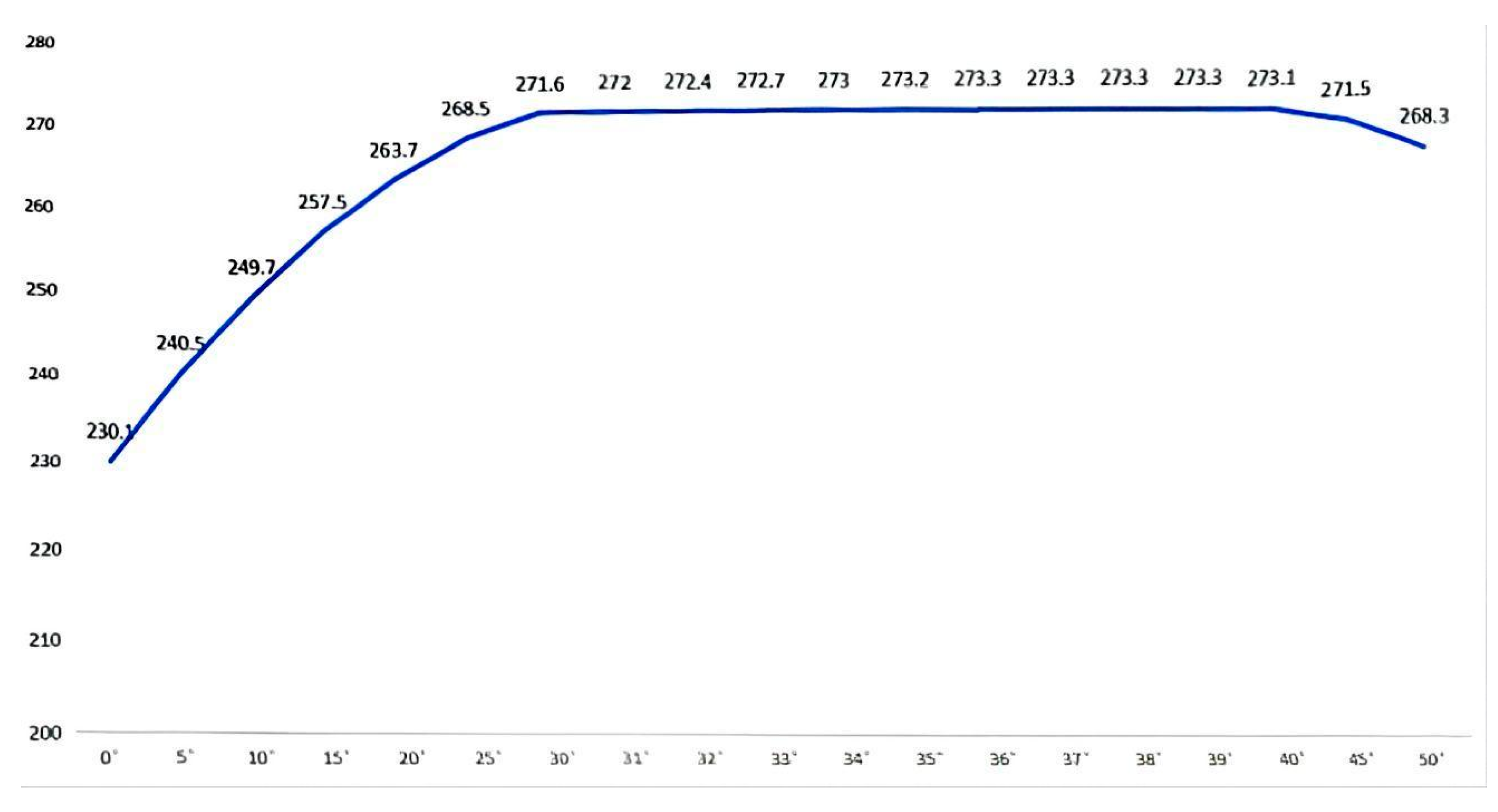Buildings 15 03838 g008