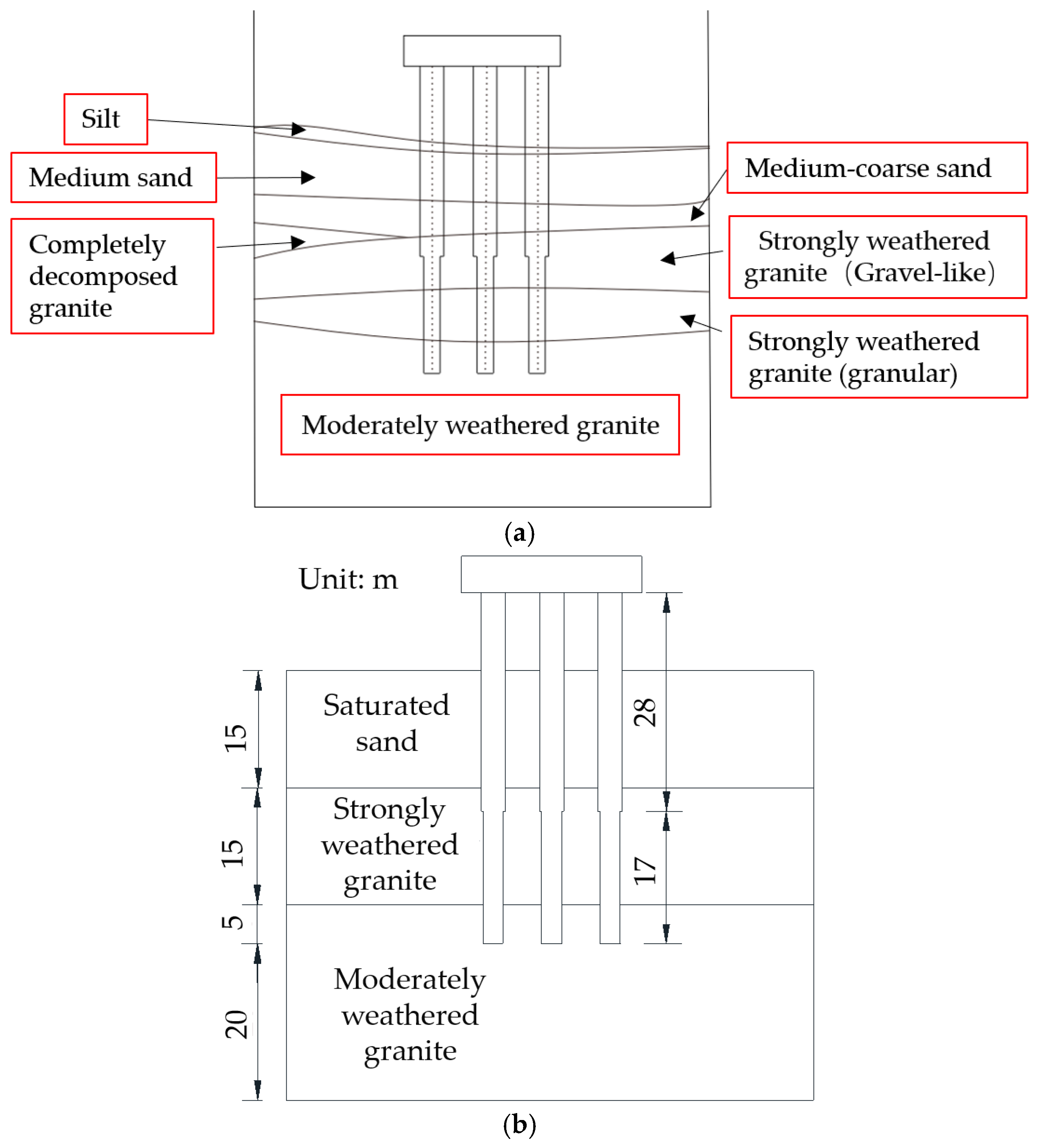 Buildings 15 03840 g002 Buildings 15 03840 g002