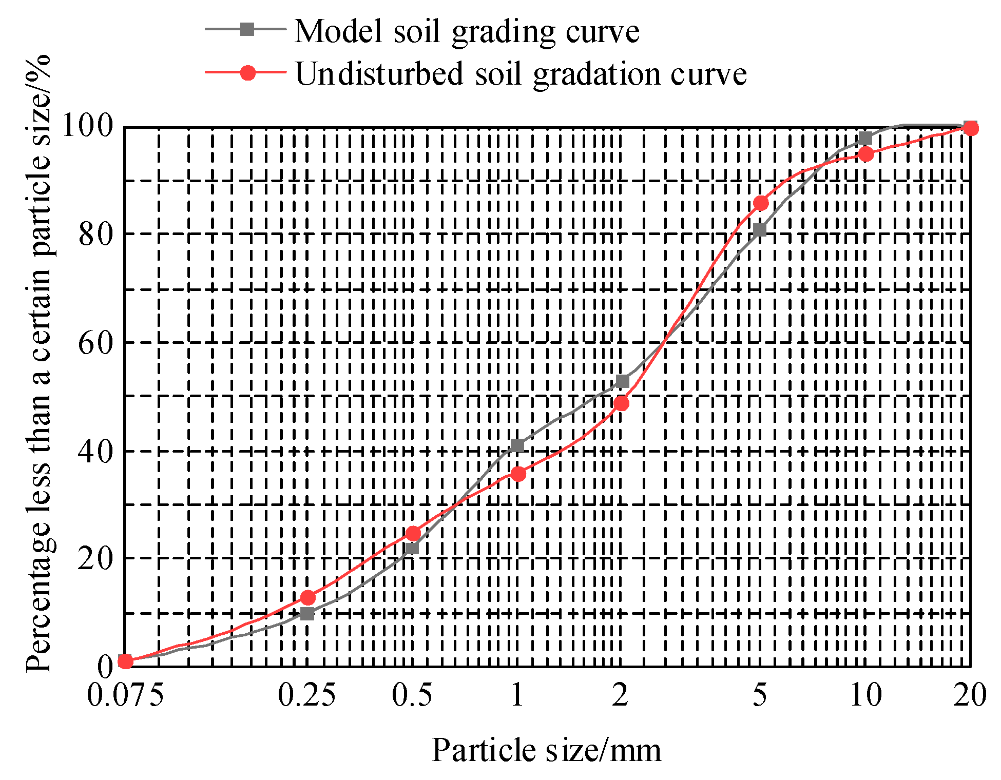 Buildings 15 03840 g005 Buildings 15 03840 g005