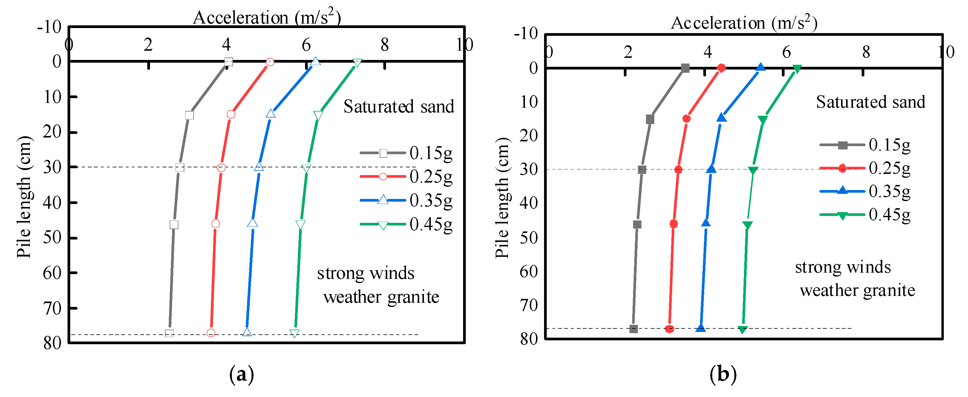 Buildings 15 03840 g009 Buildings 15 03840 g009