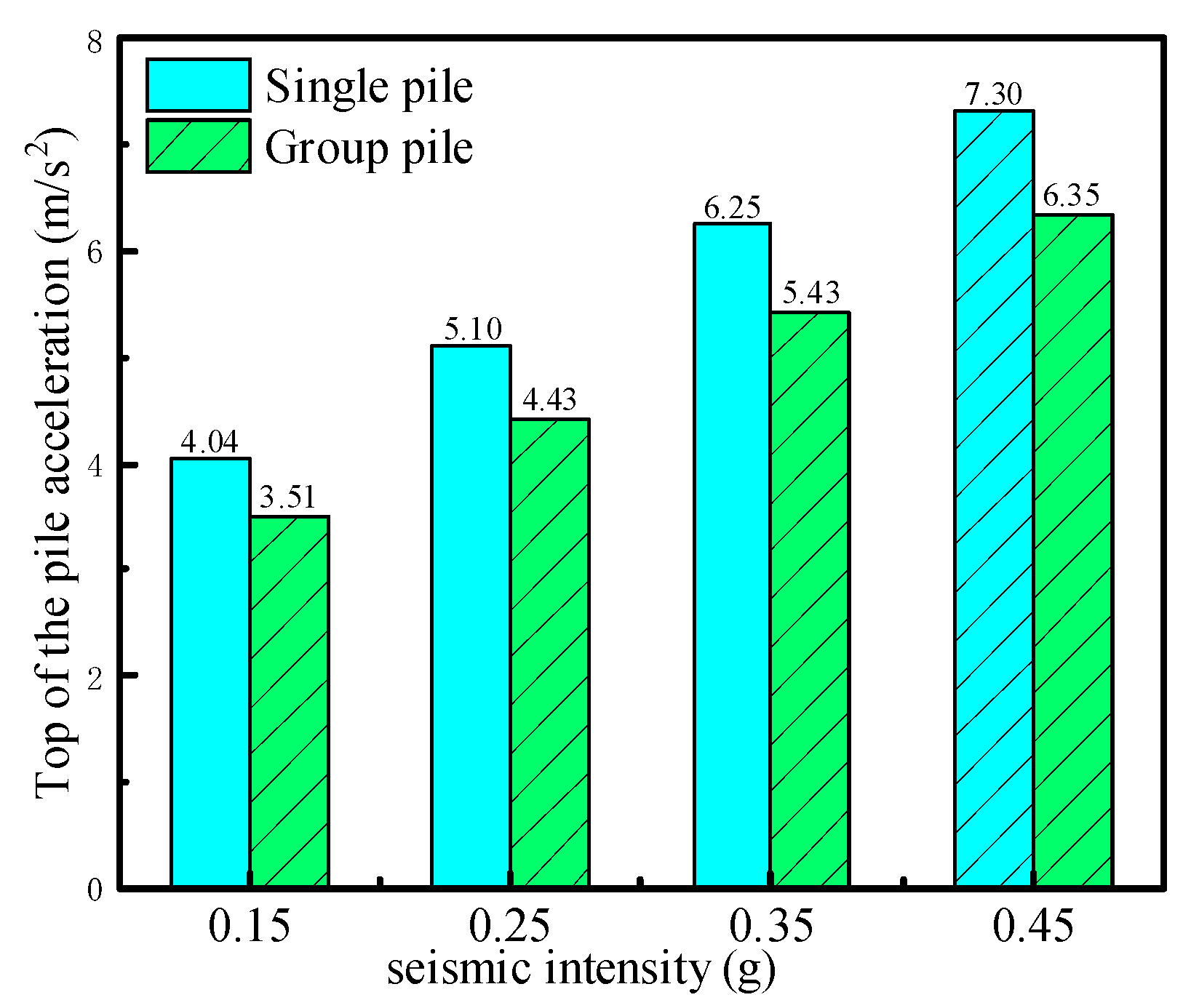 Buildings 15 03840 g010 Buildings 15 03840 g010