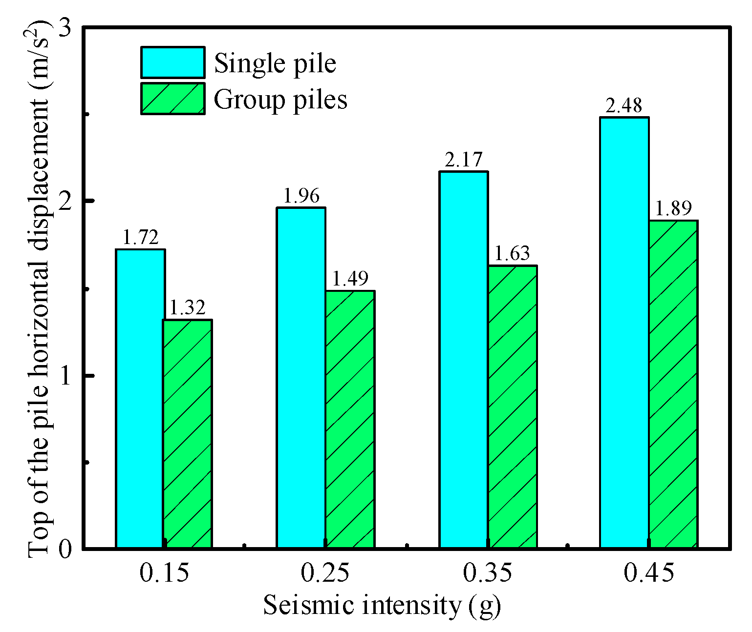 Buildings 15 03840 g012 Buildings 15 03840 g012
