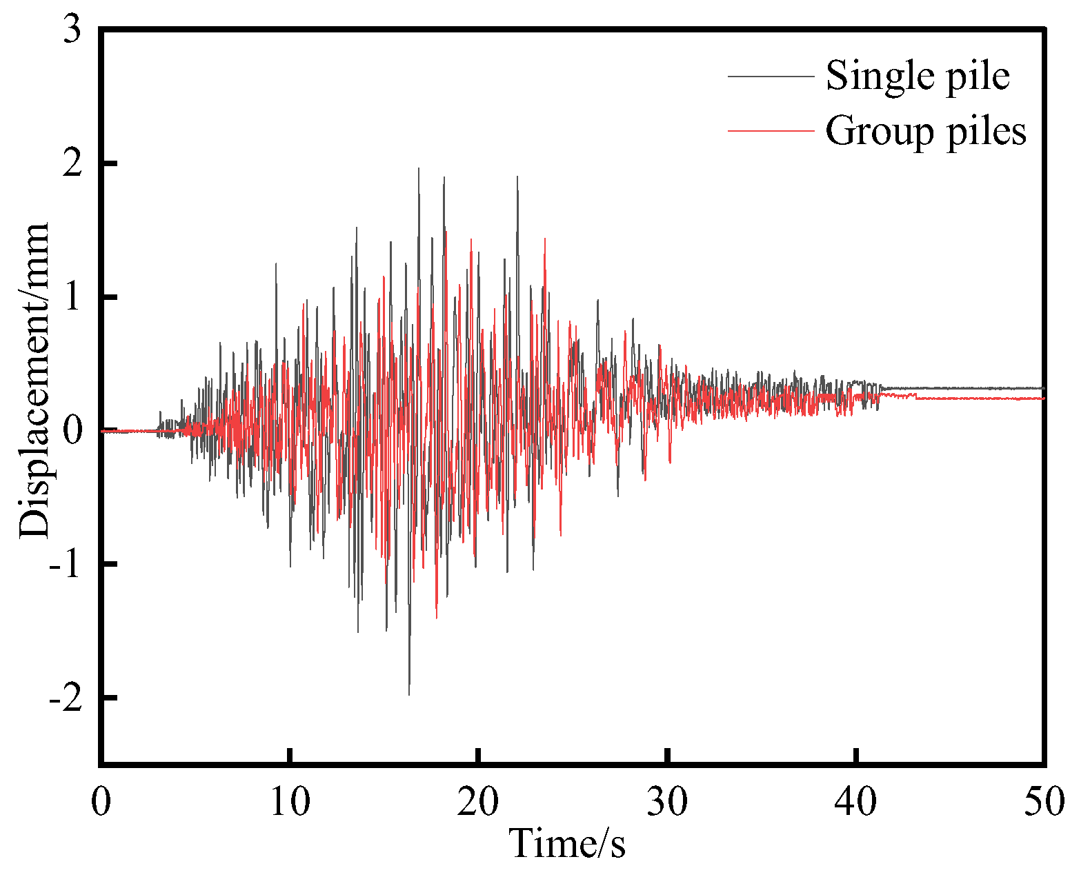 Buildings 15 03840 g013 Buildings 15 03840 g013