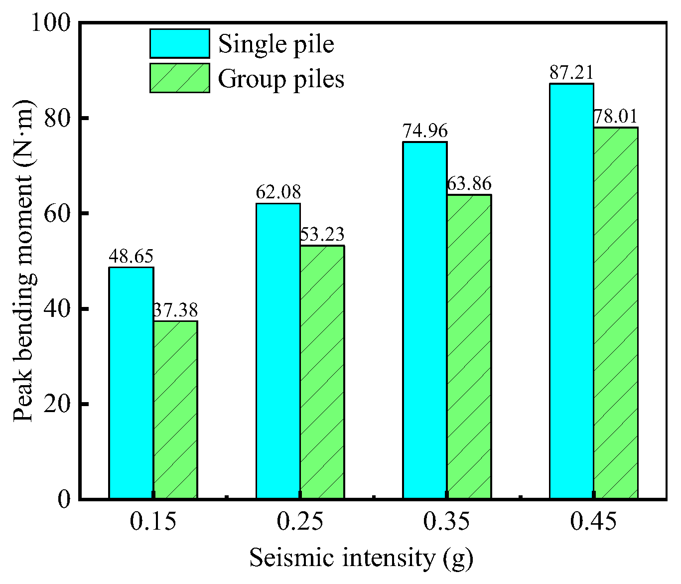 Buildings 15 03840 g015 Buildings 15 03840 g015